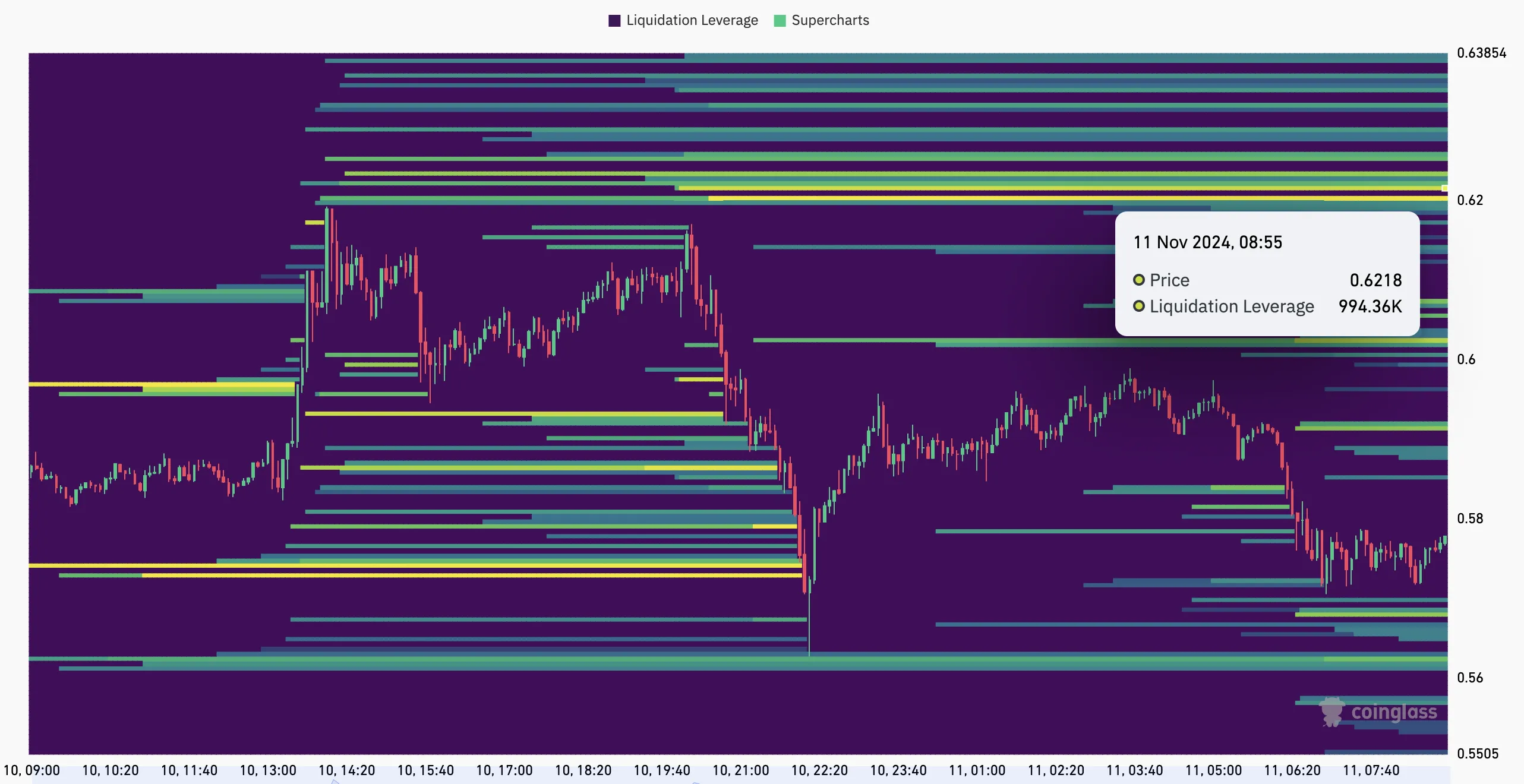 XRP liquidation heat map