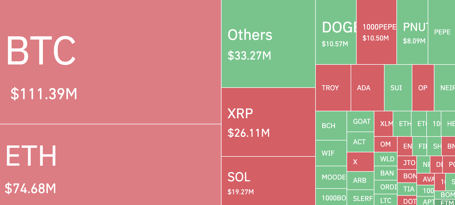 XRP liquidations