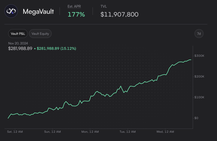 MegaVault APR and P&L