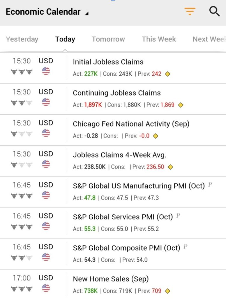 Market Overview (Oct 21 – Oct 27): S&P 500 Exceeds Earnings Forecasts