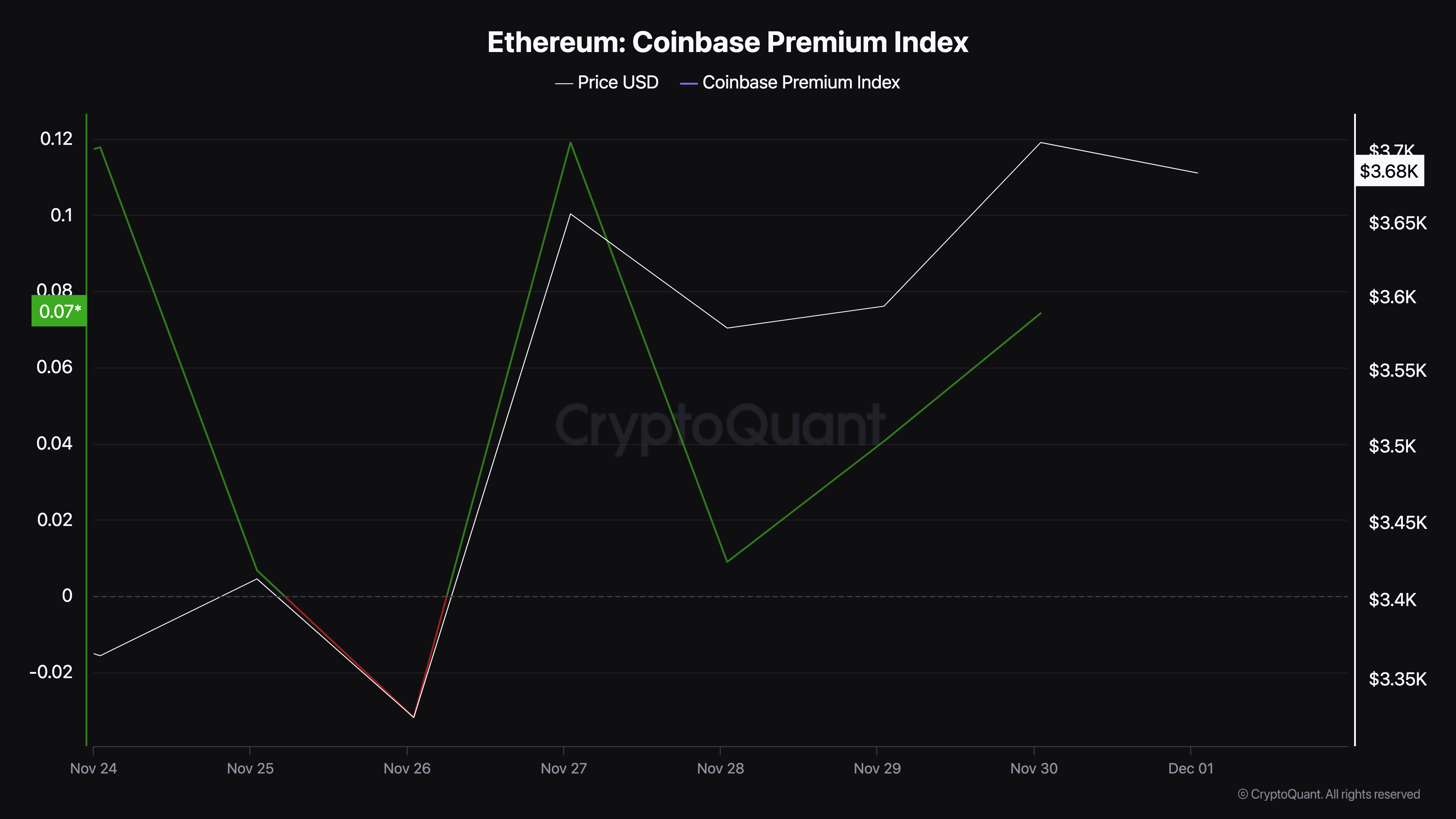 The pressure to buy Ethereum in the US is growing