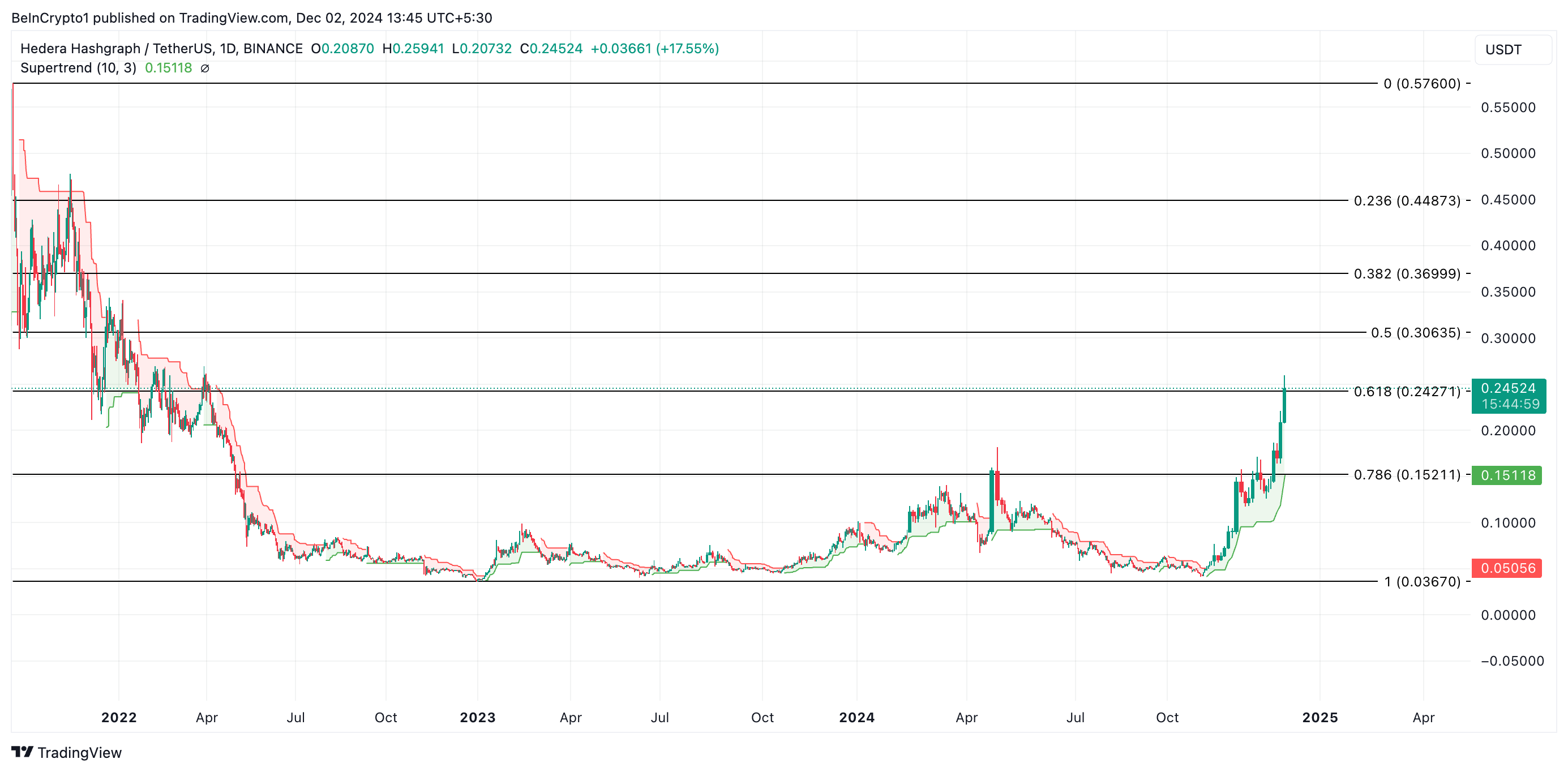 HBAR price analysis