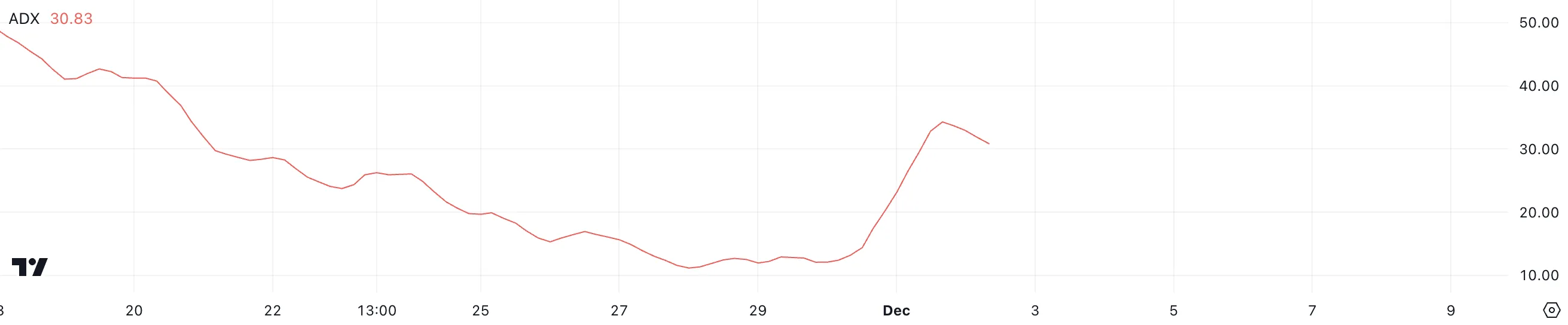 BRETT price drops more than 10% after shocking Twitter hack - Bitcoin News - Latest Coin News Update 24/7 2024 ADX BRETT Index.