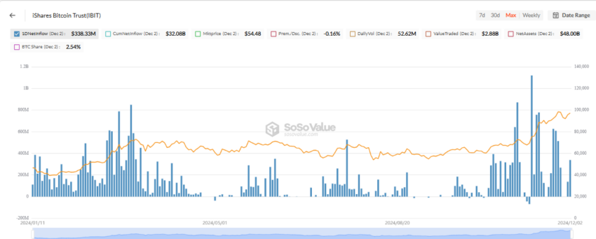 BlackRock's Bitcoin ETF holds over 500K BTC - Bitcoin News - Latest Coin News Updates 24/7 2024