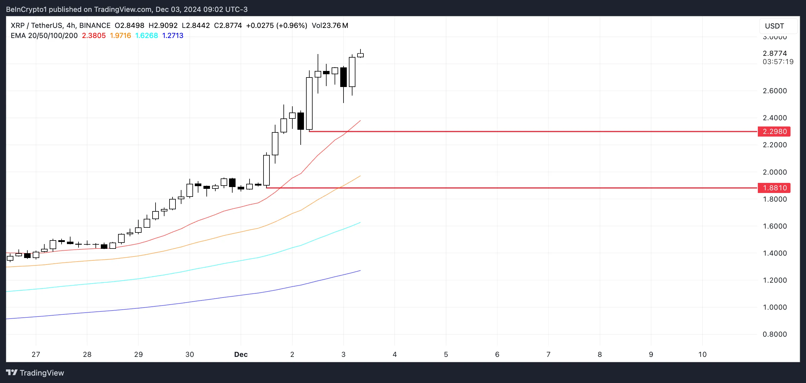 XRP Price Analysis.