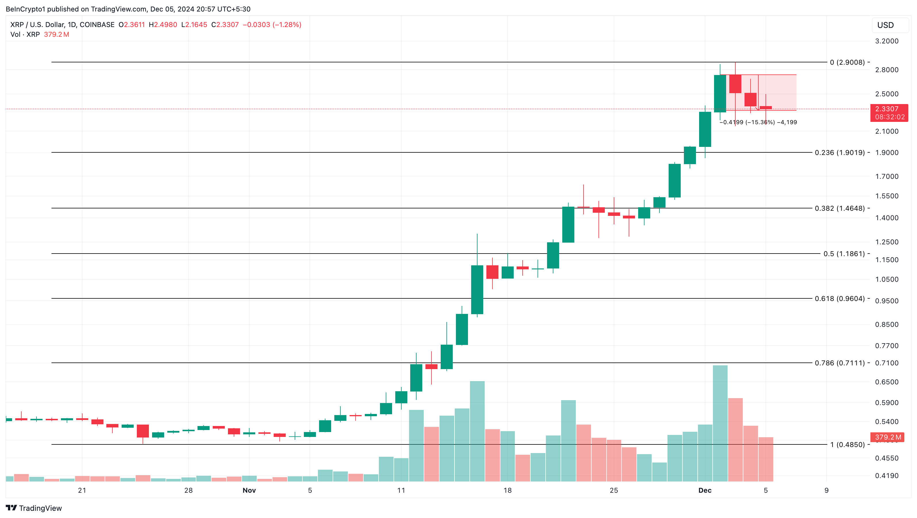 XRP Price Analysis