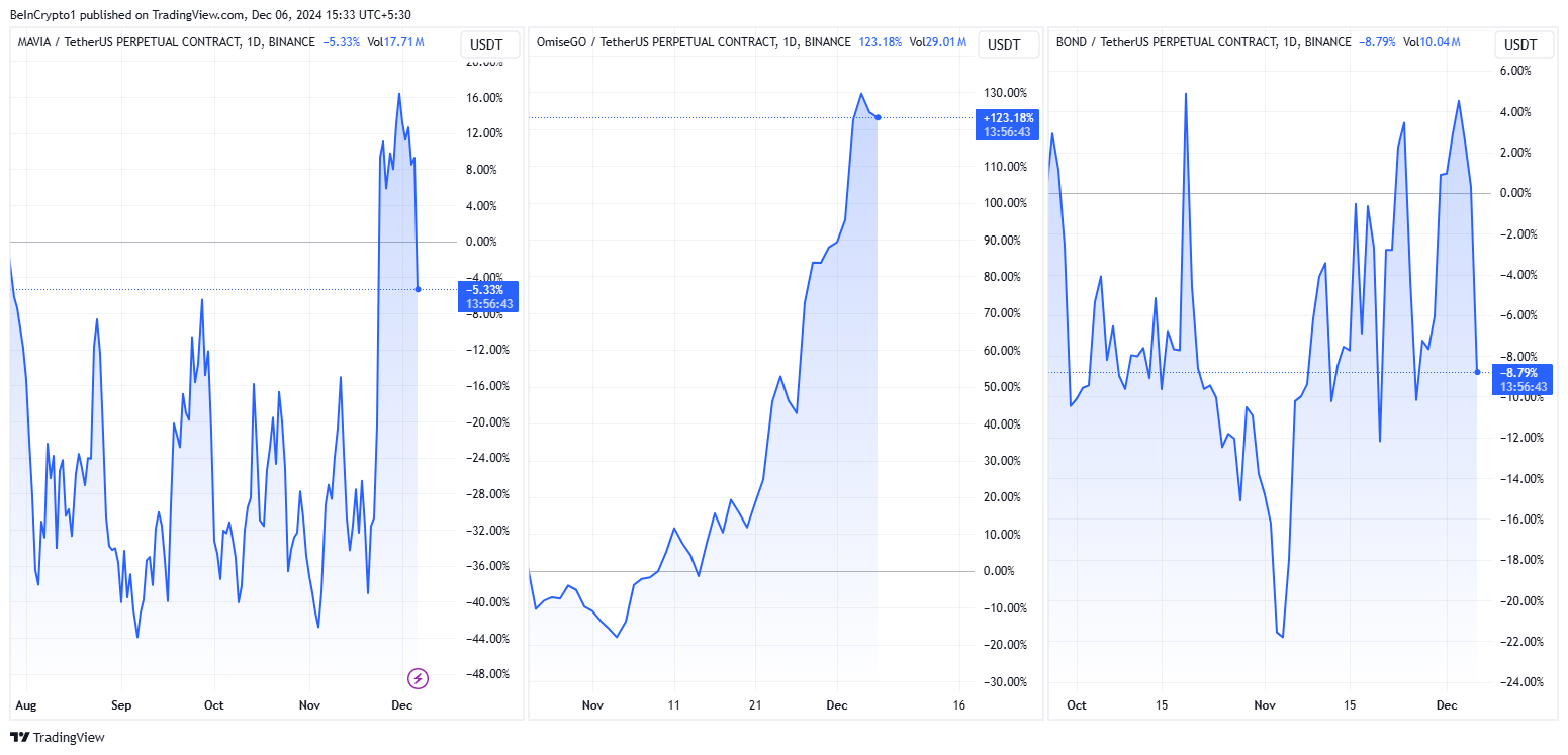 ORCA and ACX explode after Binance announced listing - Bitcoin News - Latest Coin News Update 24/7 2024 Price Evolution of MAVIA, OMG, BOND