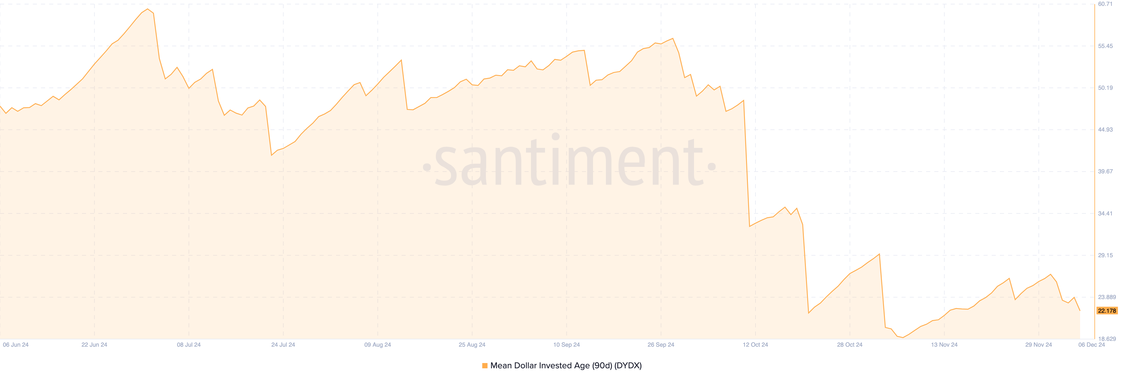 dYdX DYDX breaks out 30% What growth awaits? - Bitcoin News - Update Latest Coin News 24/7 2024 DYDX bullish price
