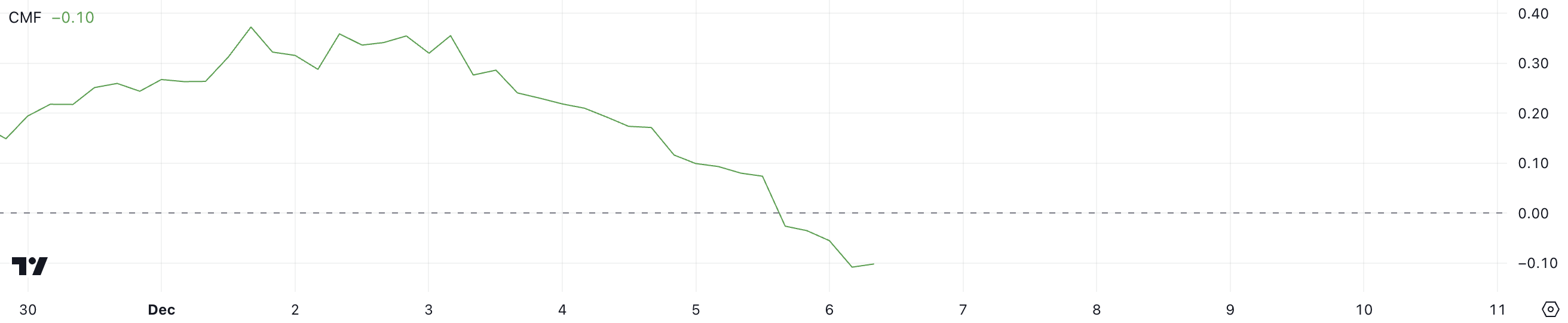 Ripple (XRP) Price Increases 333%, Risks of Cooling - Bitcoin News - Latest Coin News Update 24/7 2024 XRP CMF.