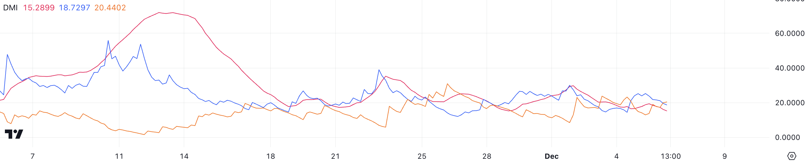 Dogecoin (DOGE) Price Increases 128% As It Celebrates 11 Years - Bitcoin News - Latest Coin News Updates 24/7 2024 DOGE DMI.
