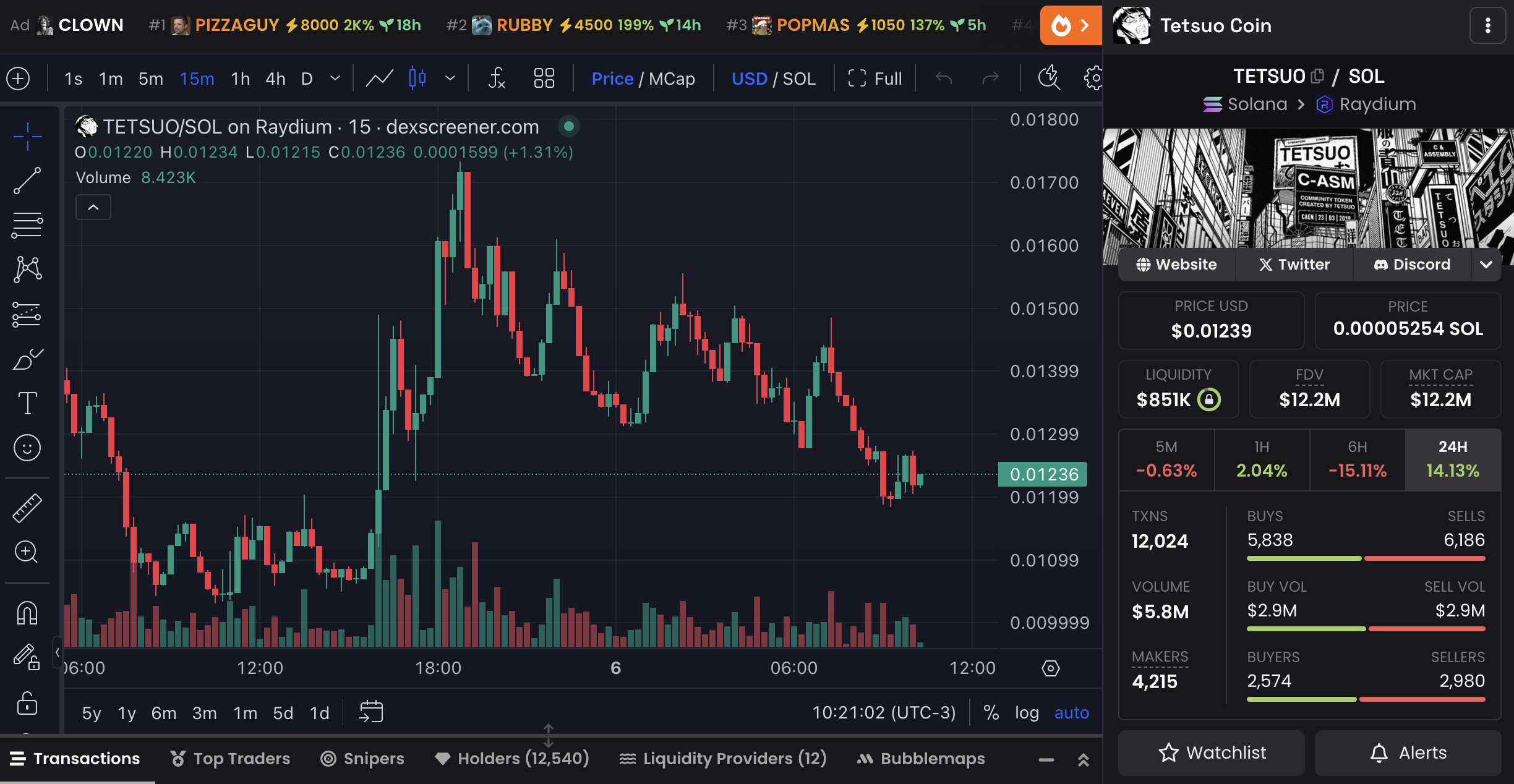 TETSUO price chart and market data.