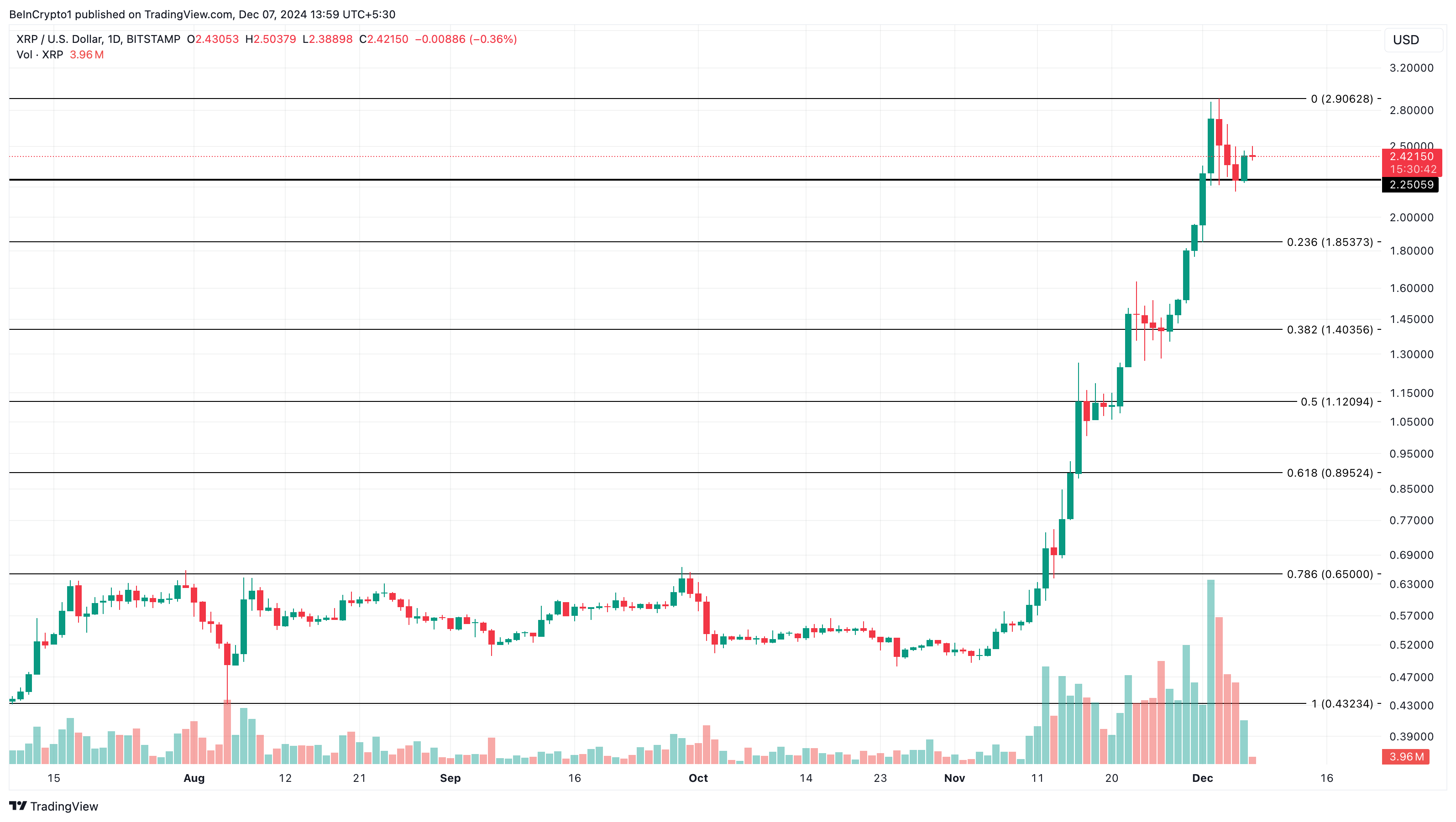 XRP price analysis