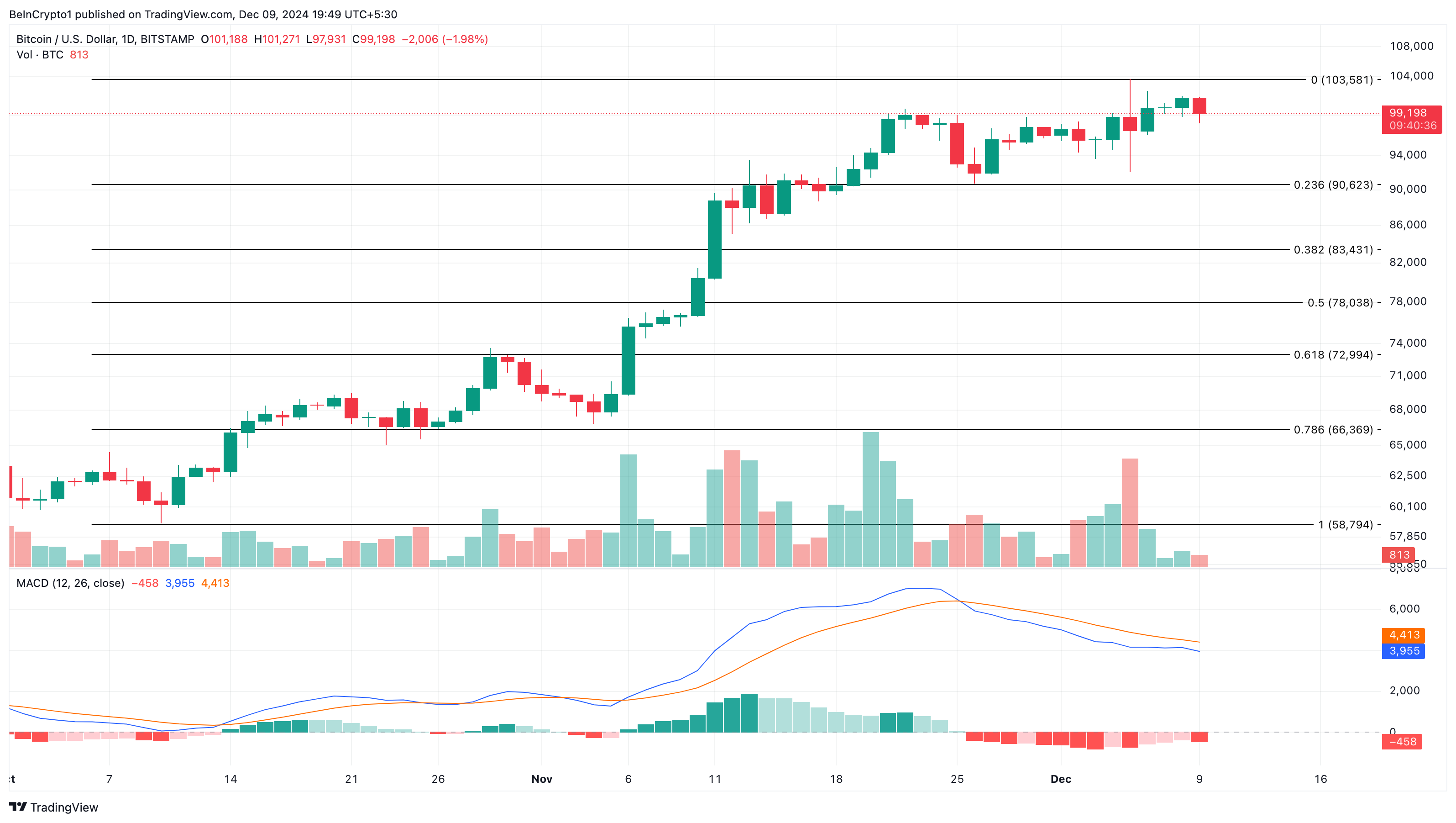 Bitcoin (BTC) faces weak purchasing power, whales continue to stand aside - Bitcoin News - Latest Coin News Update 24/7 2024 Bitcoin price analysis