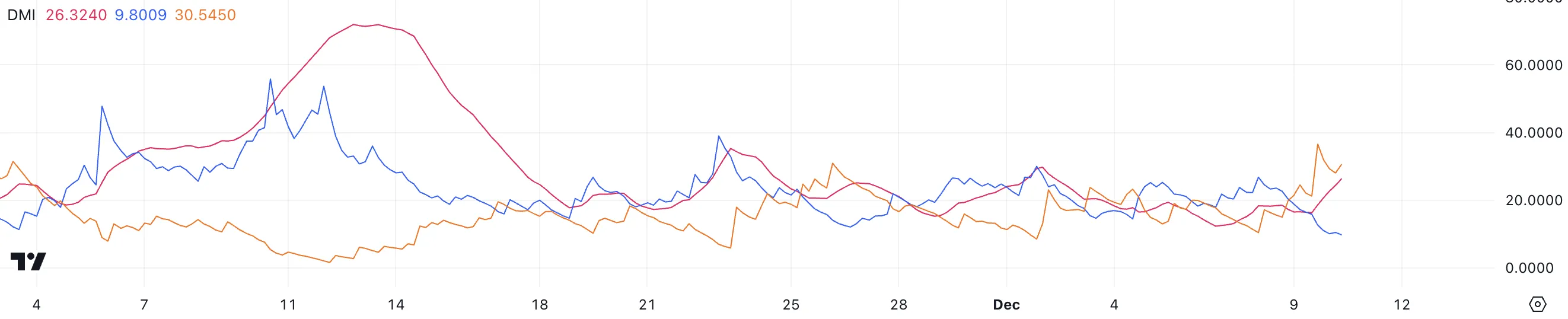 Dogecoin drops 10%, loses 60 billion USD in 24 hours - Bitcoin News - Latest Coin News Update 24/7 2024 DOGE DMI.
