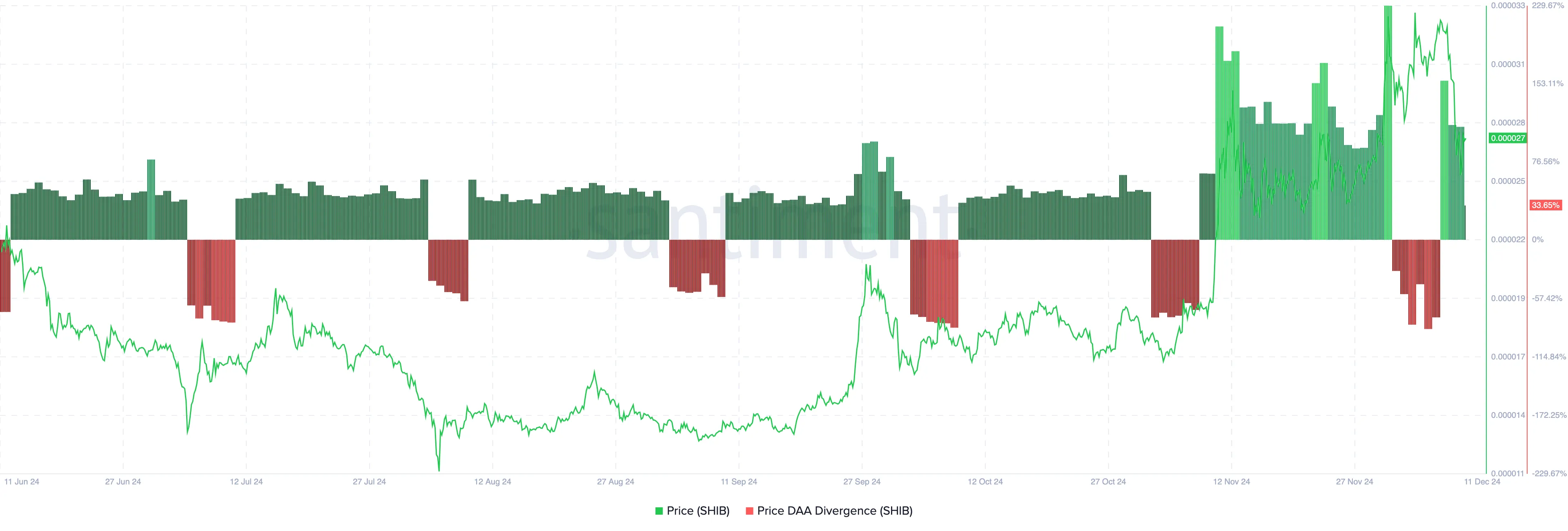 Shiba Inu SHIB: Investors Are Tough Before the Storm Price Drops 11% - Bitcoin News - Latest Coin News Update 24/7 2024 SHIB price analysis
