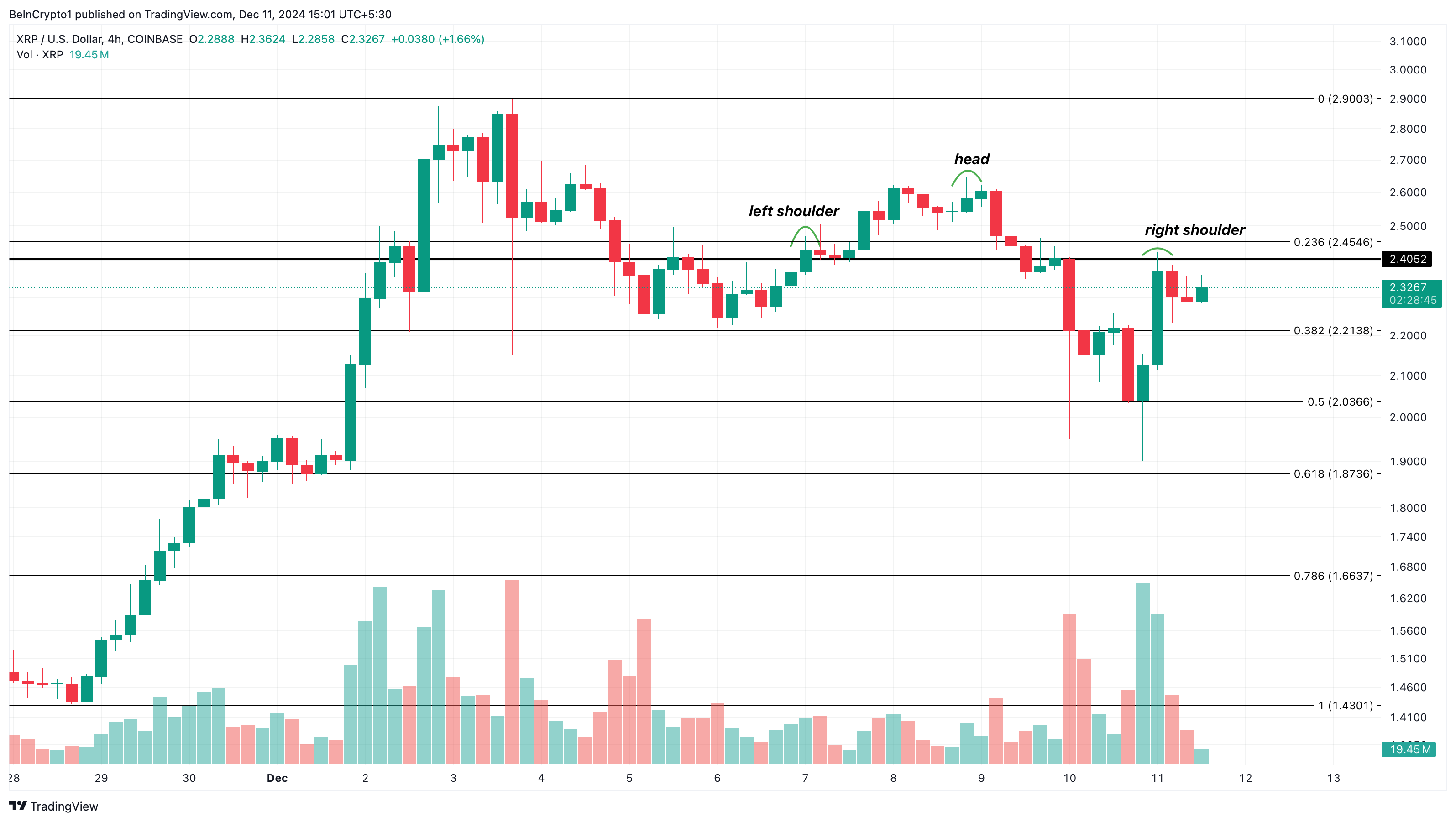 XRP Analysis: Rising Momentum Declines, Risk Below 2 USD - Bitcoin News - Update Latest Coin News 24/7 2024 XRP price analysis