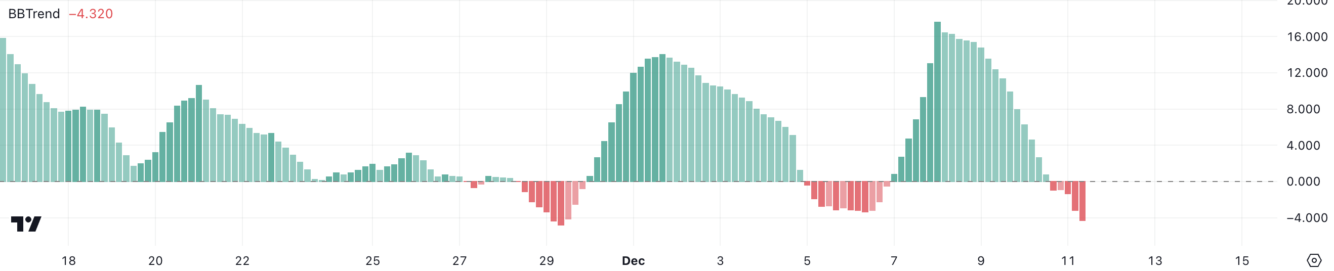 RENDER Bollinger Bands Trend.