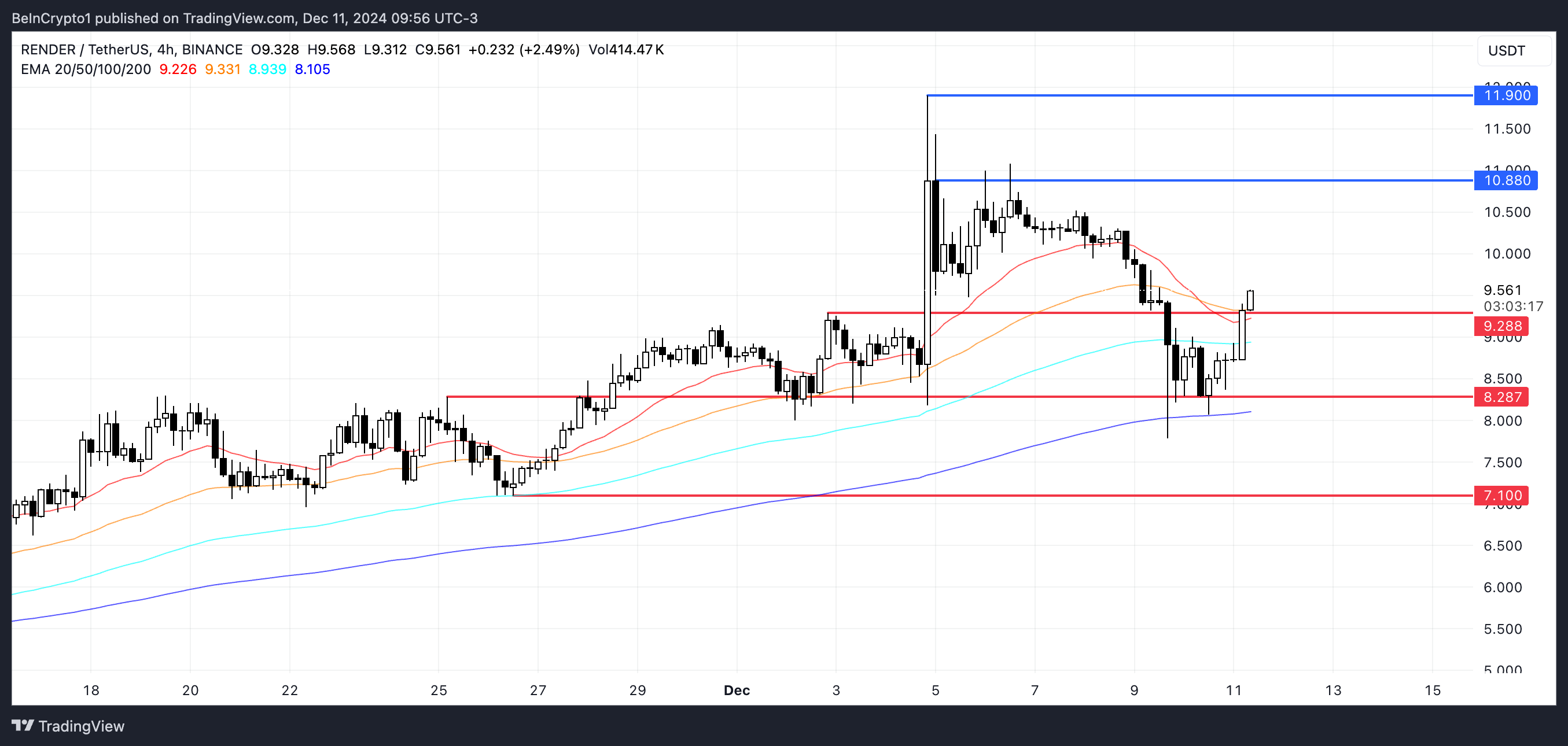 Render price analysis.