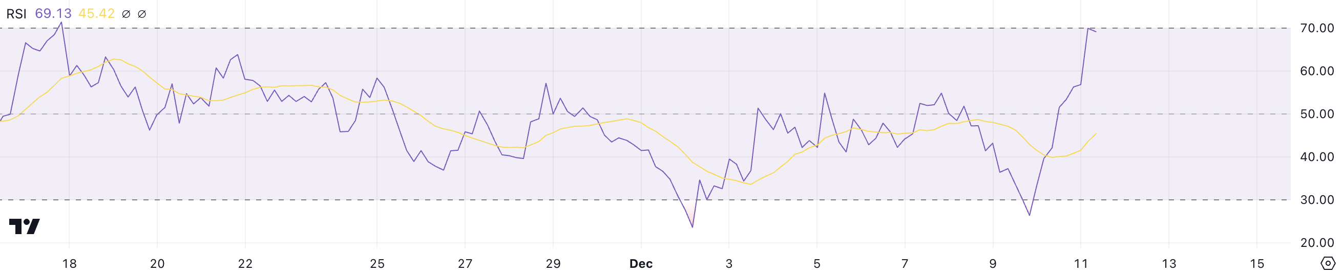 RAY RSI.