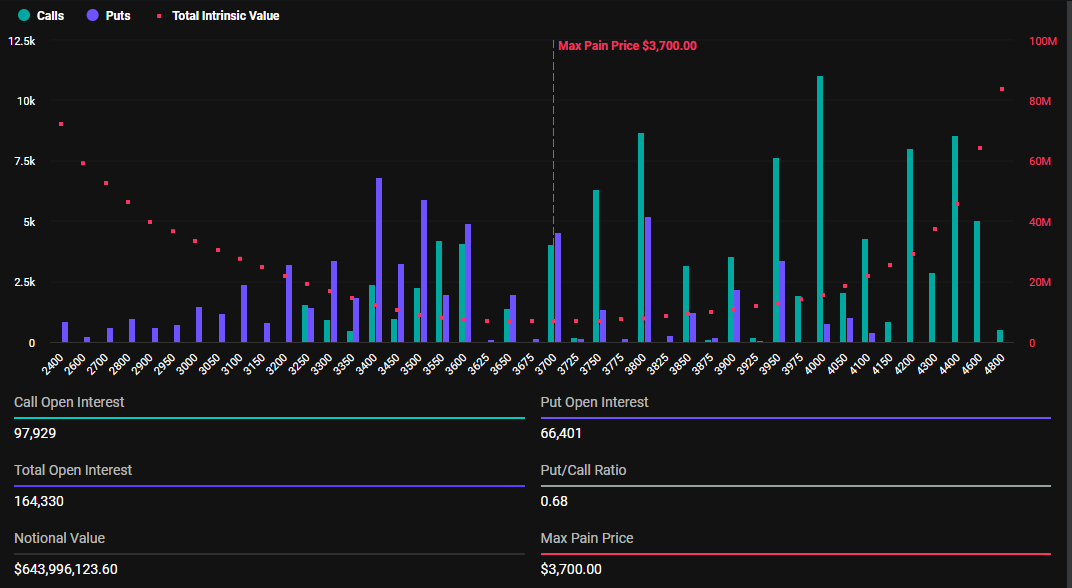 Ethereum Options Expiry