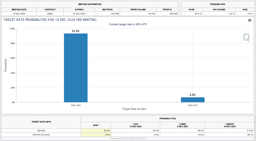 Interest Rate Cut Probabilities