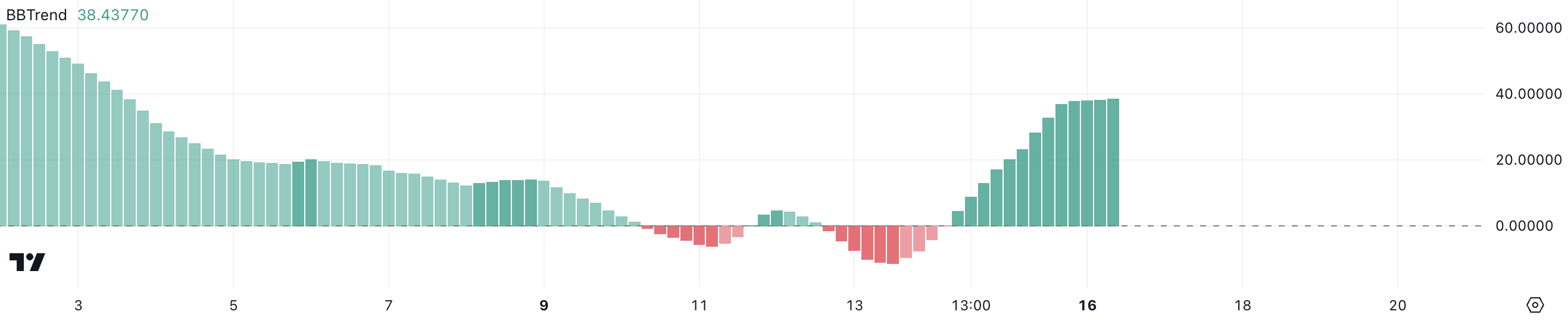 VIRTUAL BBTrend