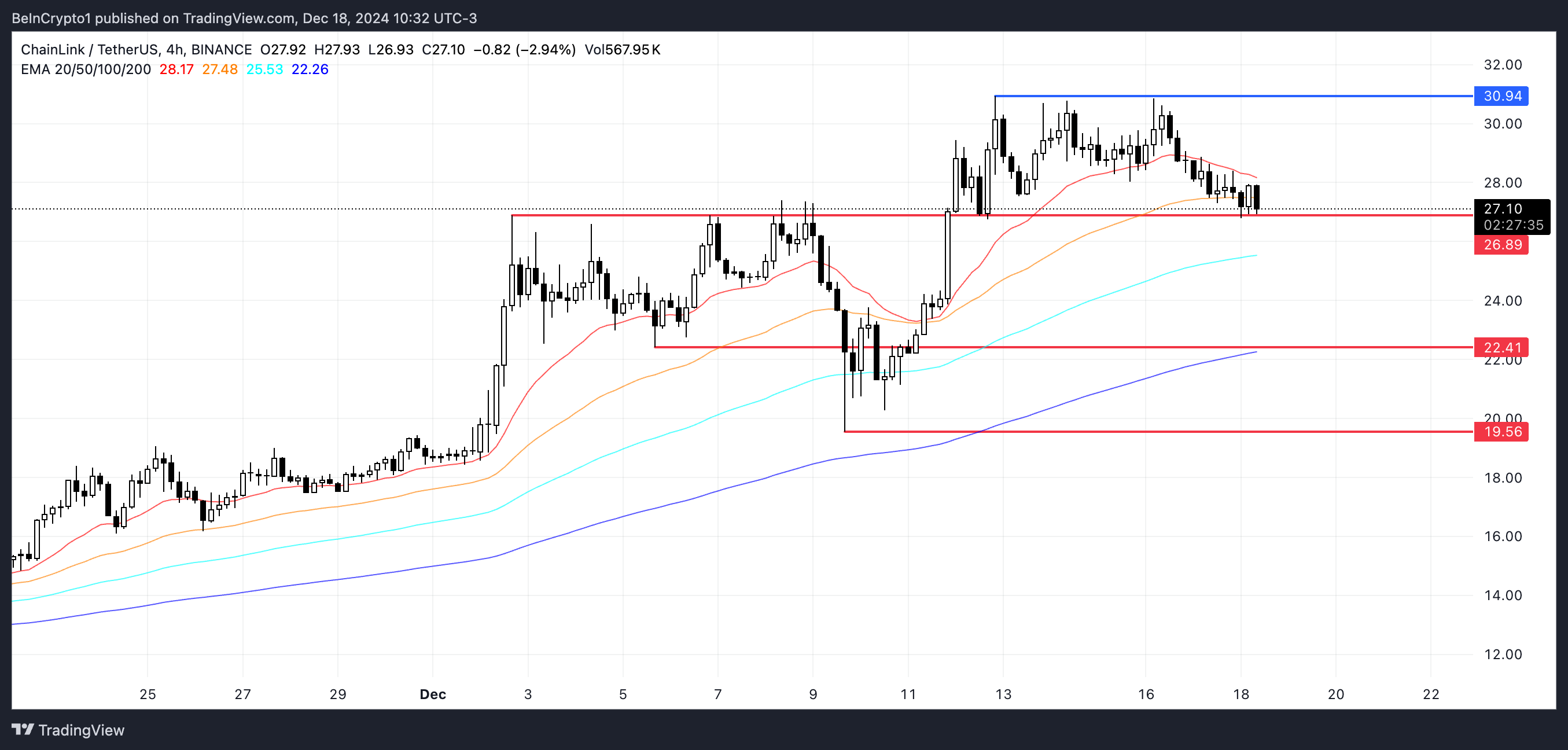 LINK price analysis.