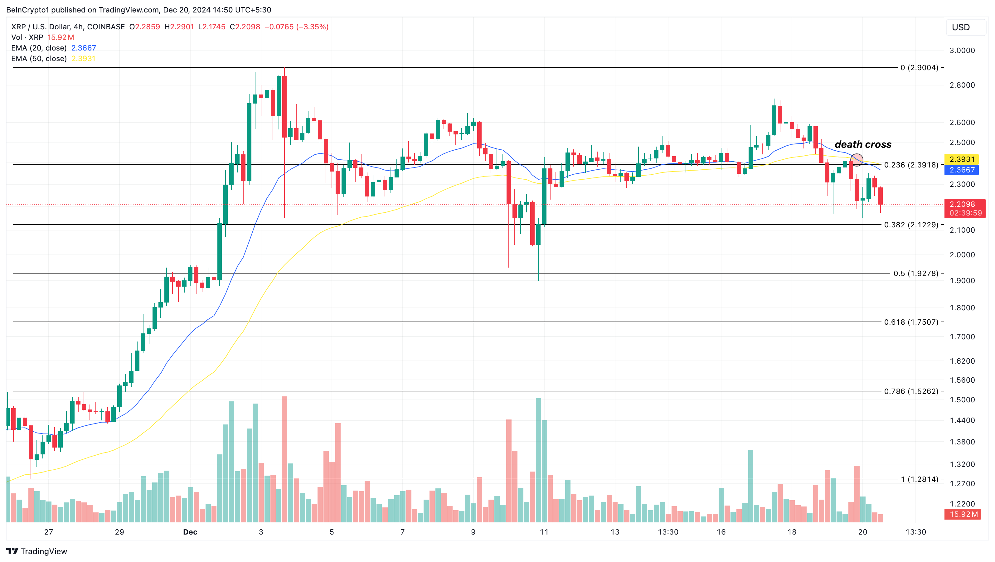 XRP price analysis