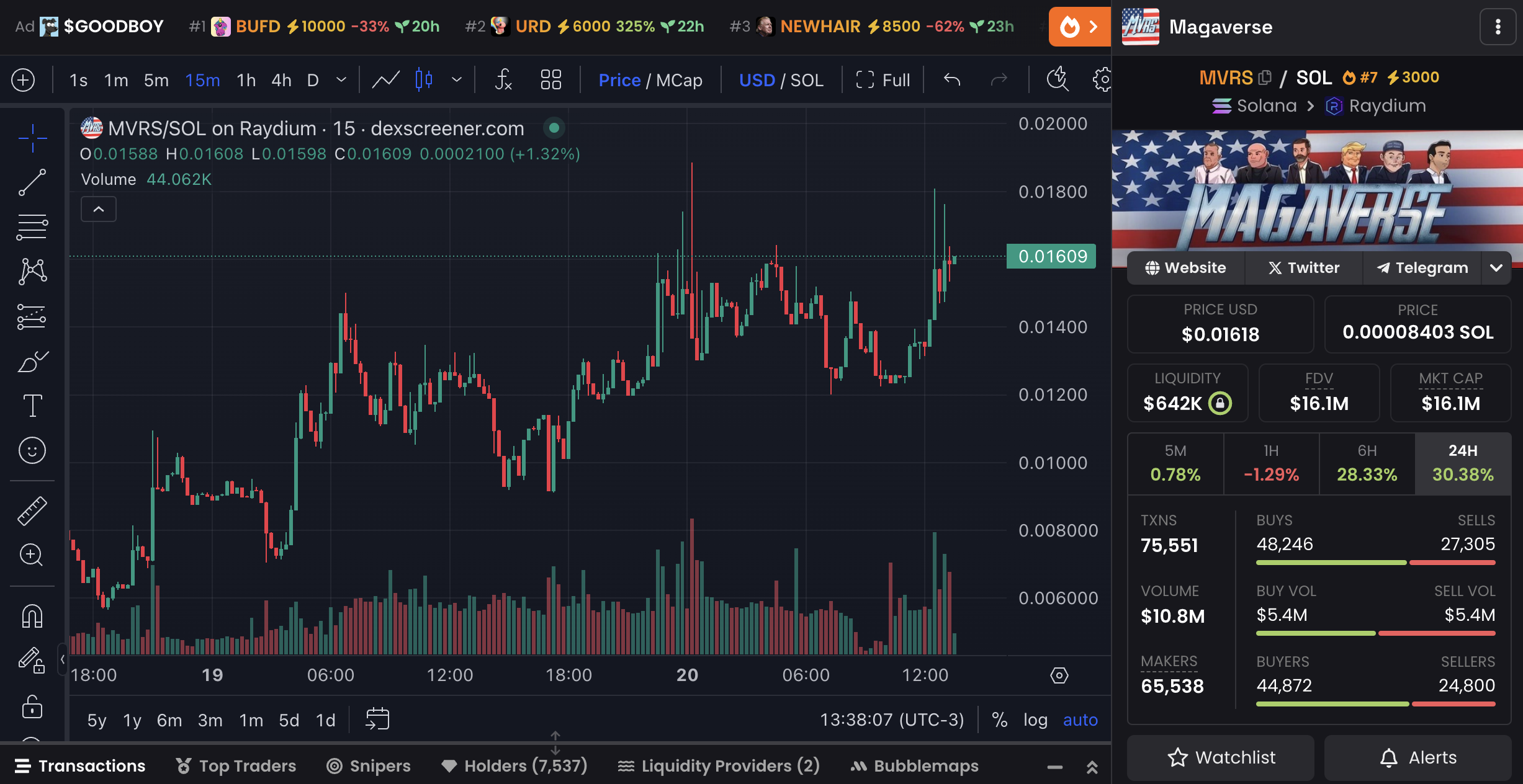 MVRS price chart and market data.