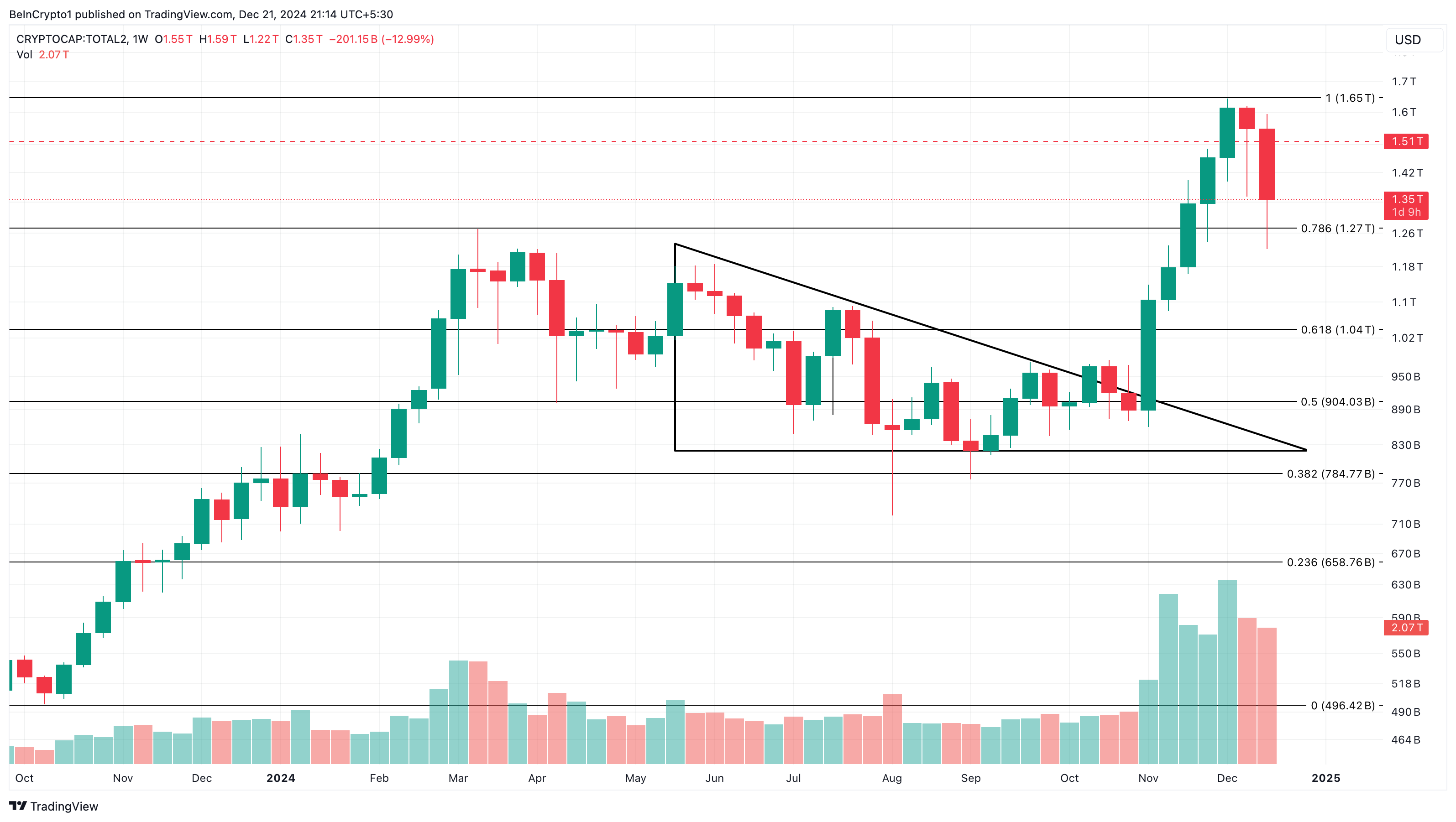Altcoin Chances Fall, But 3 Signs of Revival! - Bitcoin News - Update Latest Coin News 24/7 2024 Analysis of altcoin season prices