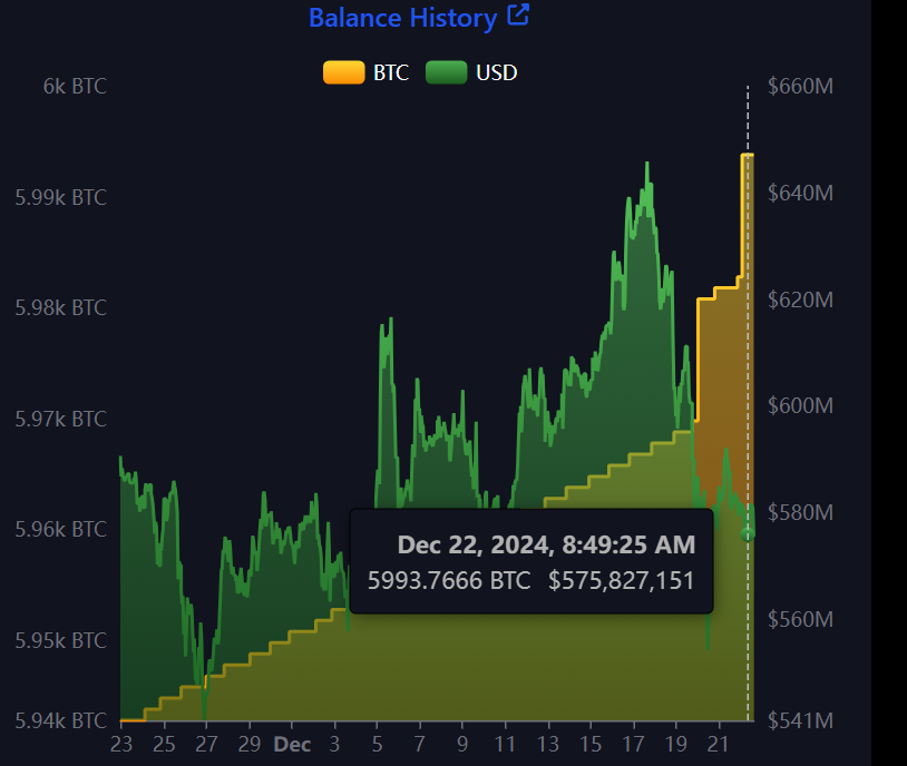 El Salvador Bitcoin Assets.