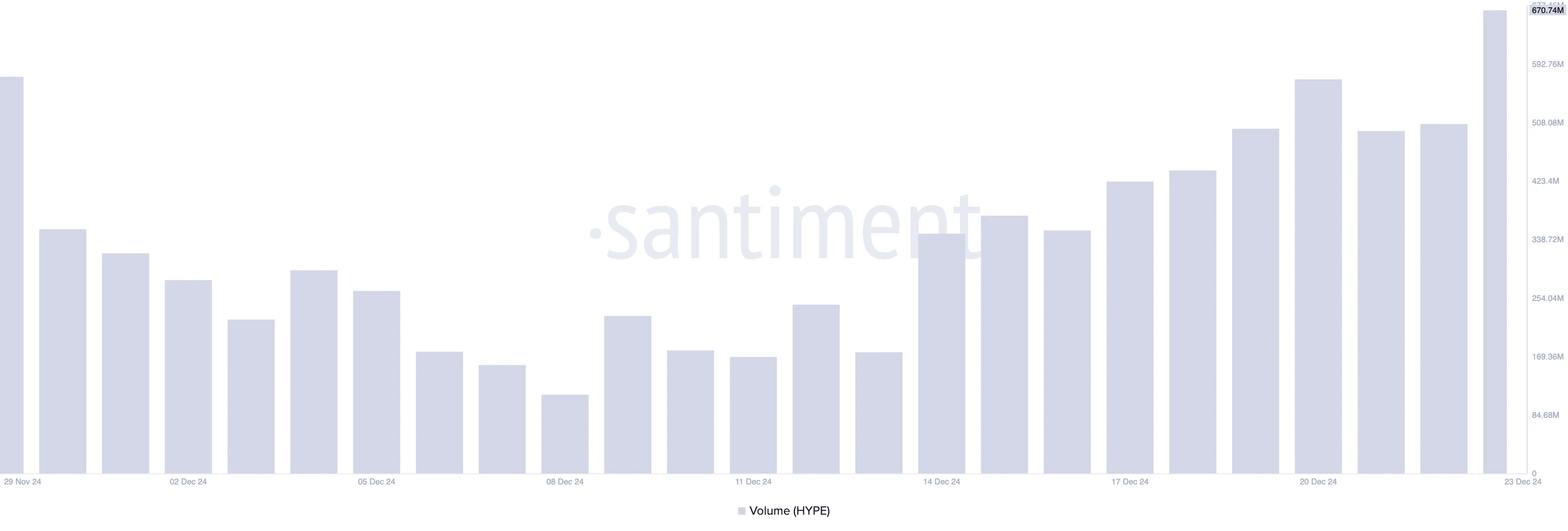 Price and trading volume of HYPE.