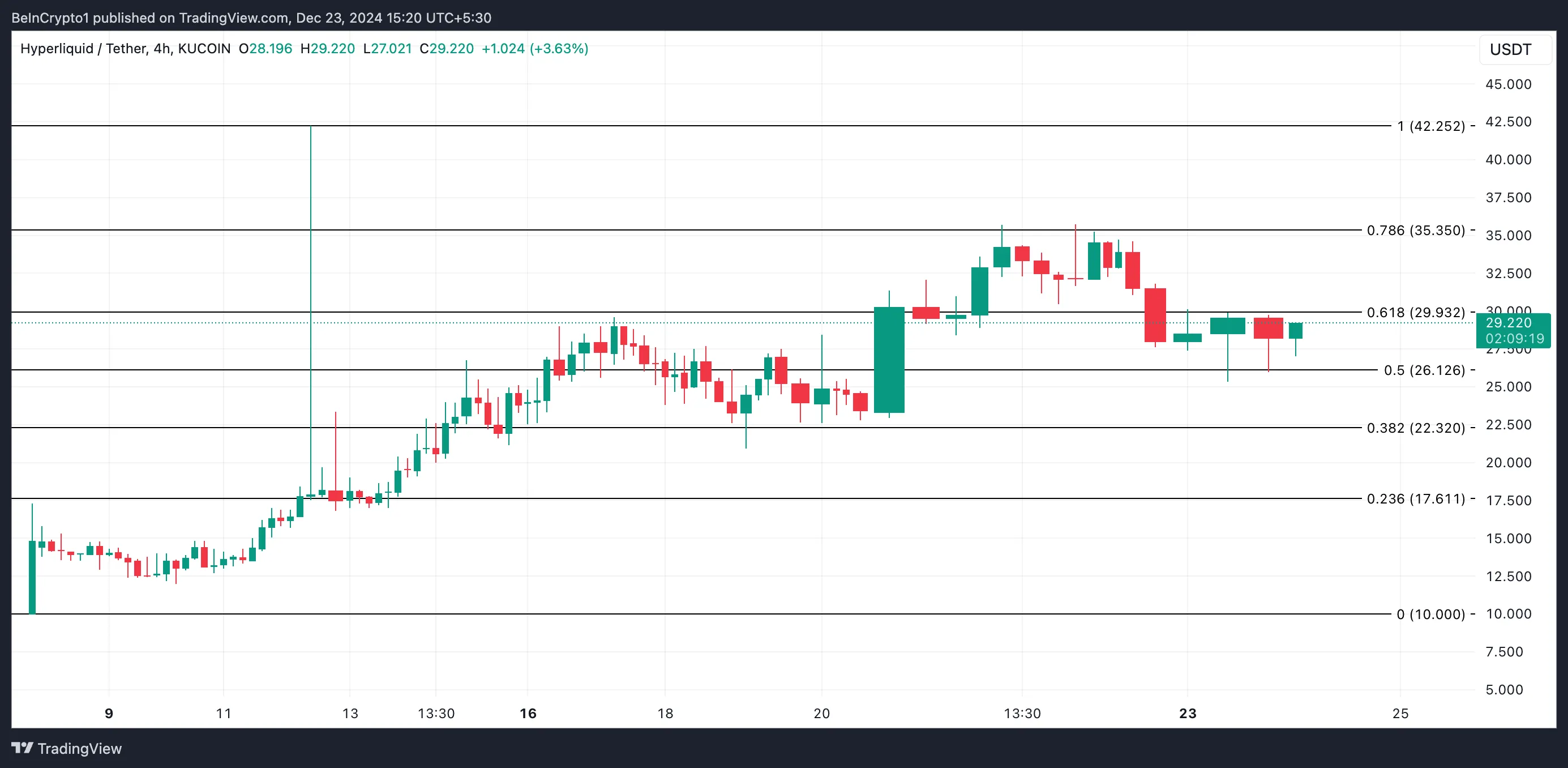 HYPE price analysis