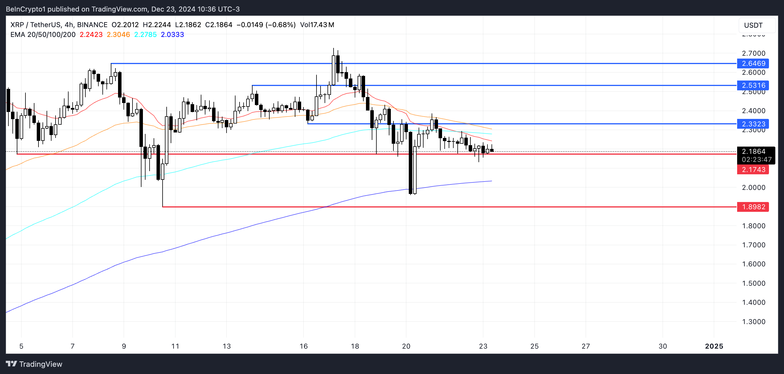 XRP Price Analysis.