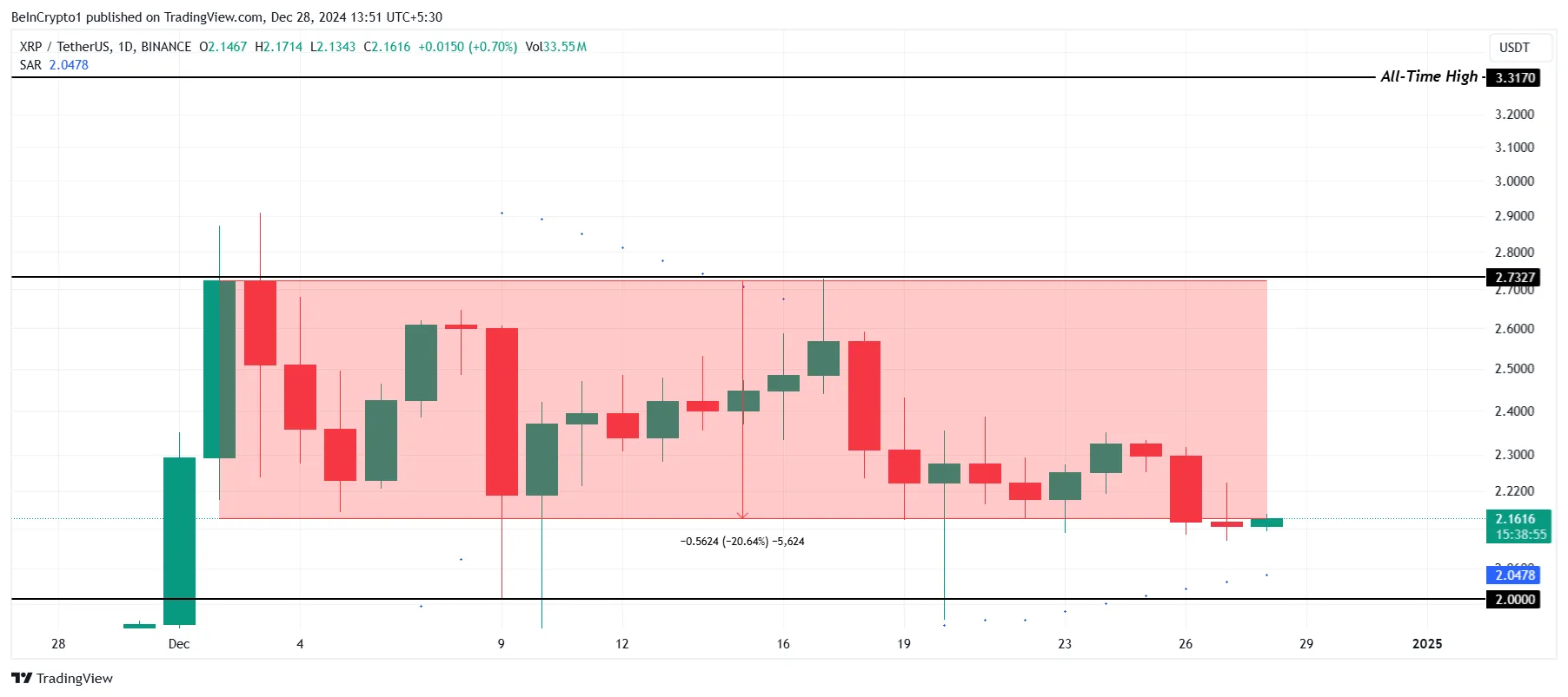 XRP price analysis.