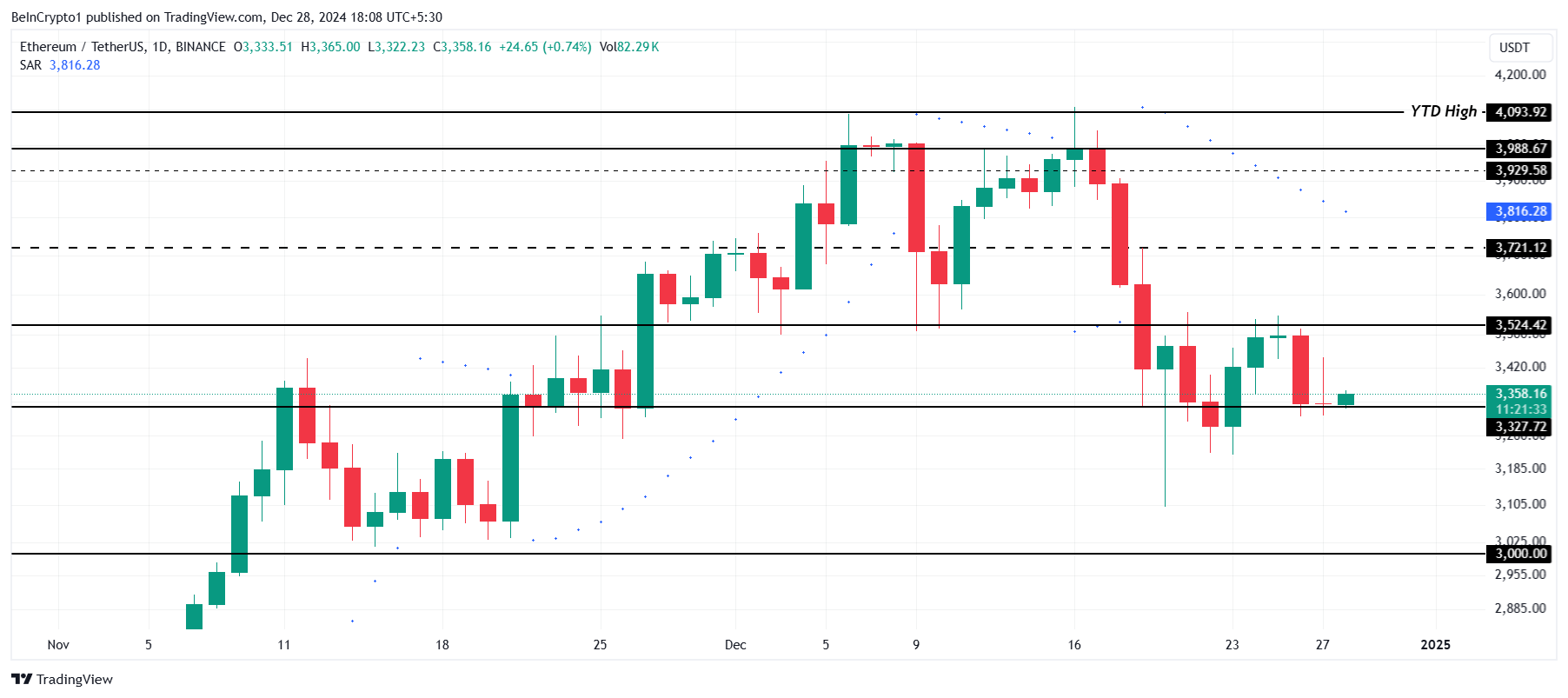 Ethereum Price Analysis.