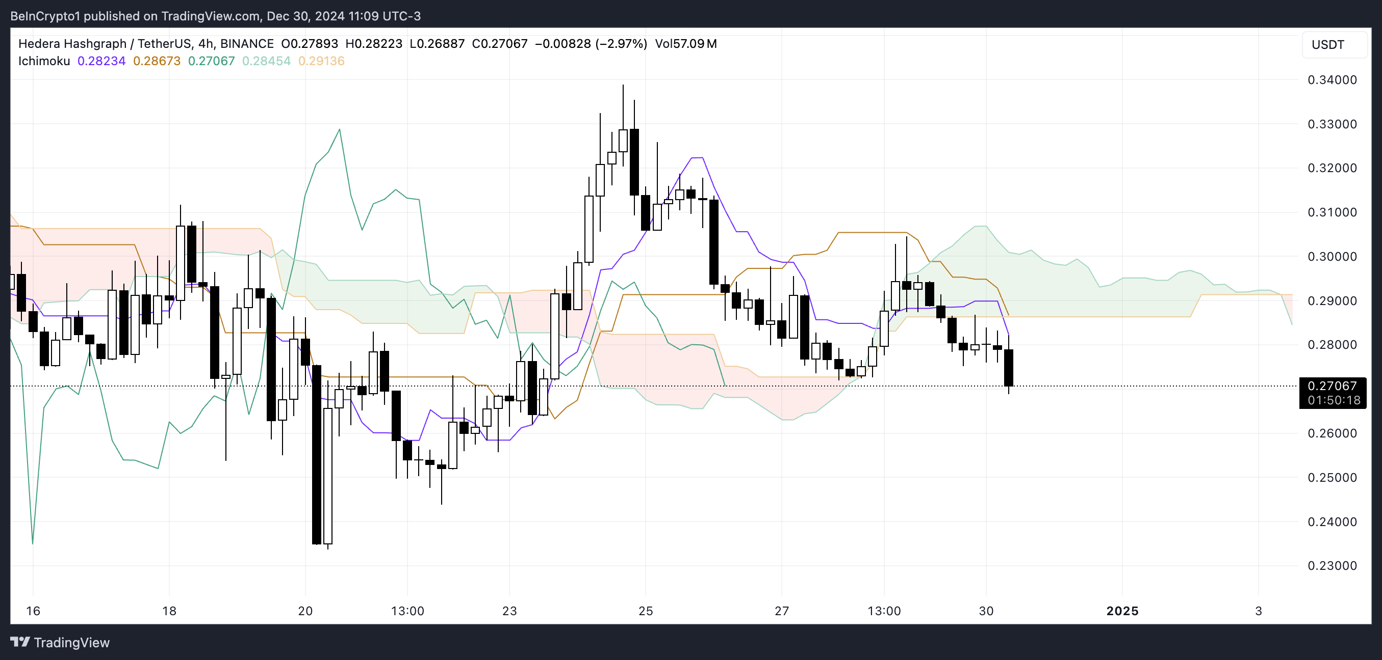 HBAR Ichimoku Cloud.