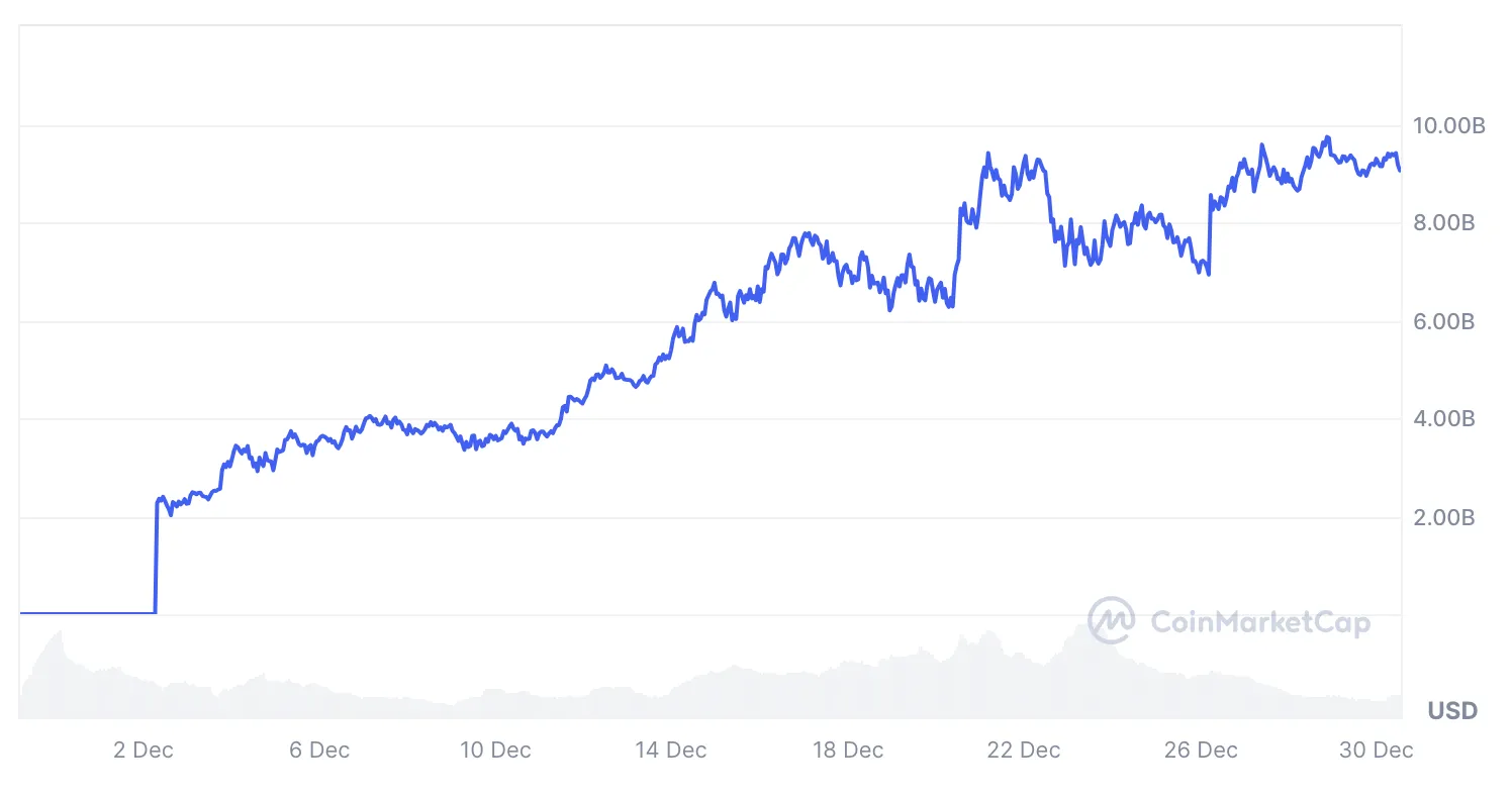 HYPE market capitalization.