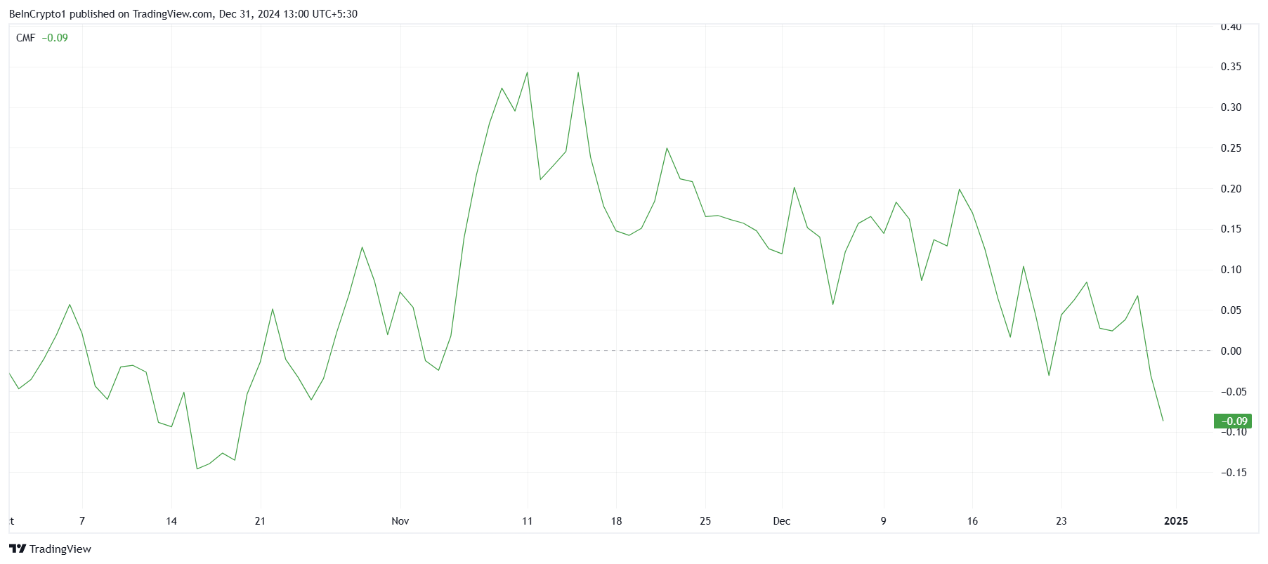 Cardano CMF