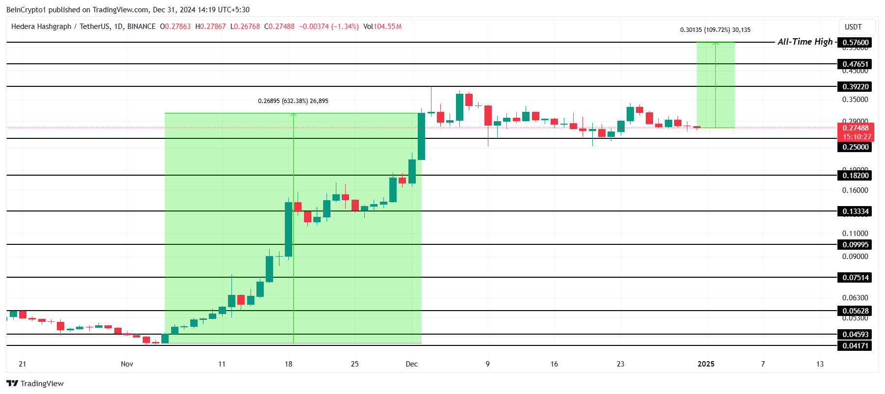 HBAR price analysis