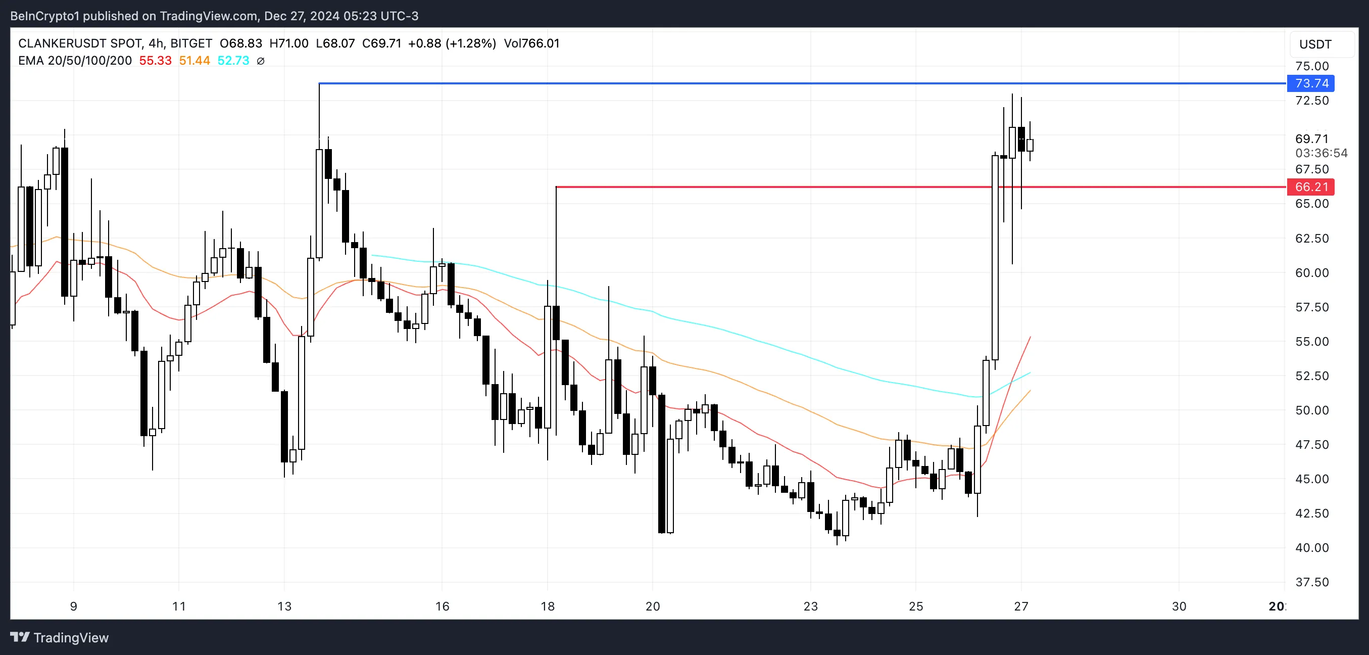 CLANKER Price Analysis.