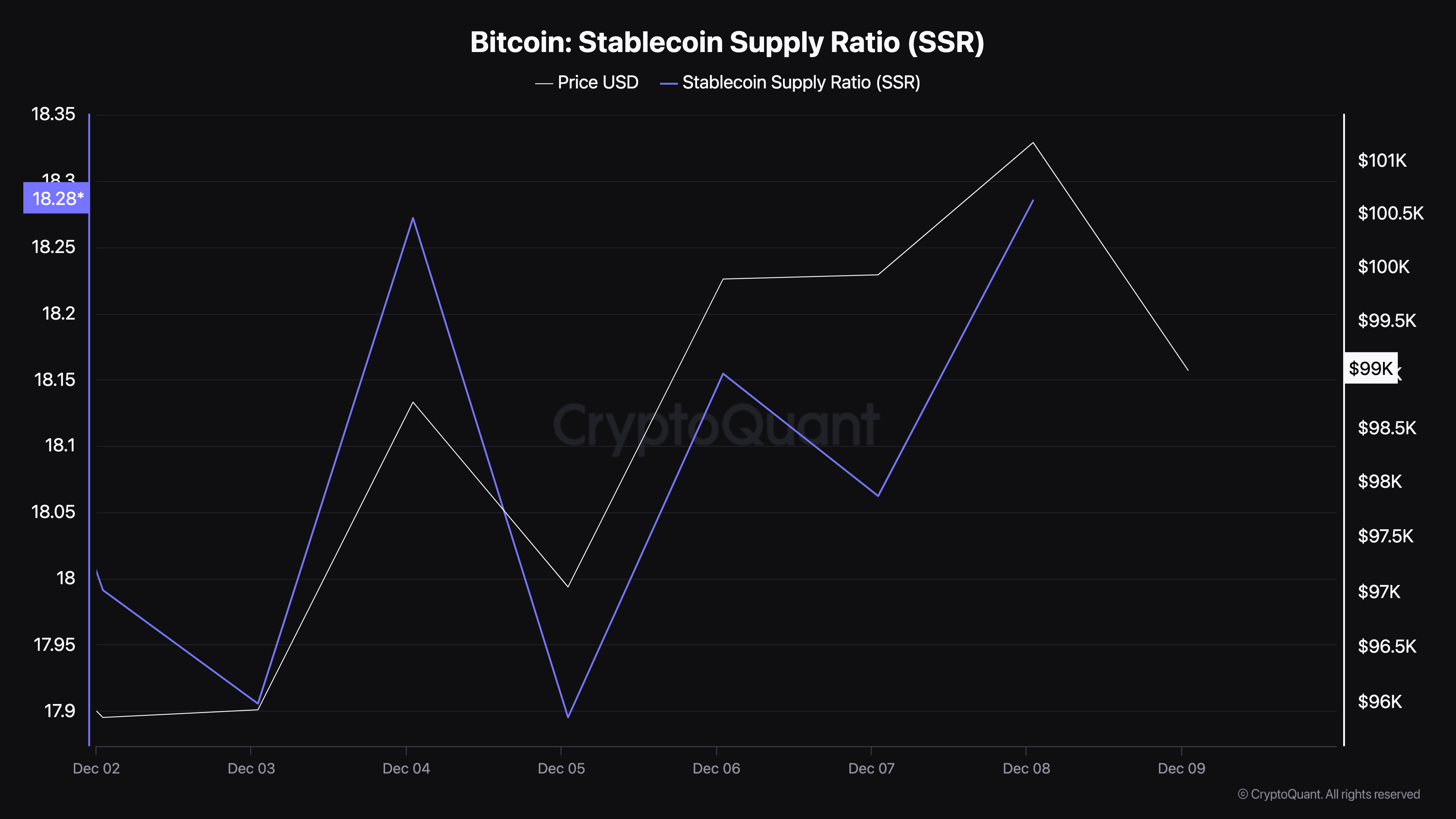 Bitcoin (BTC) faces weak purchasing power, whales continue to stand aside - Bitcoin News - Latest Coin News Update 24/7 2024 Decline in Bitcoin purchasing power