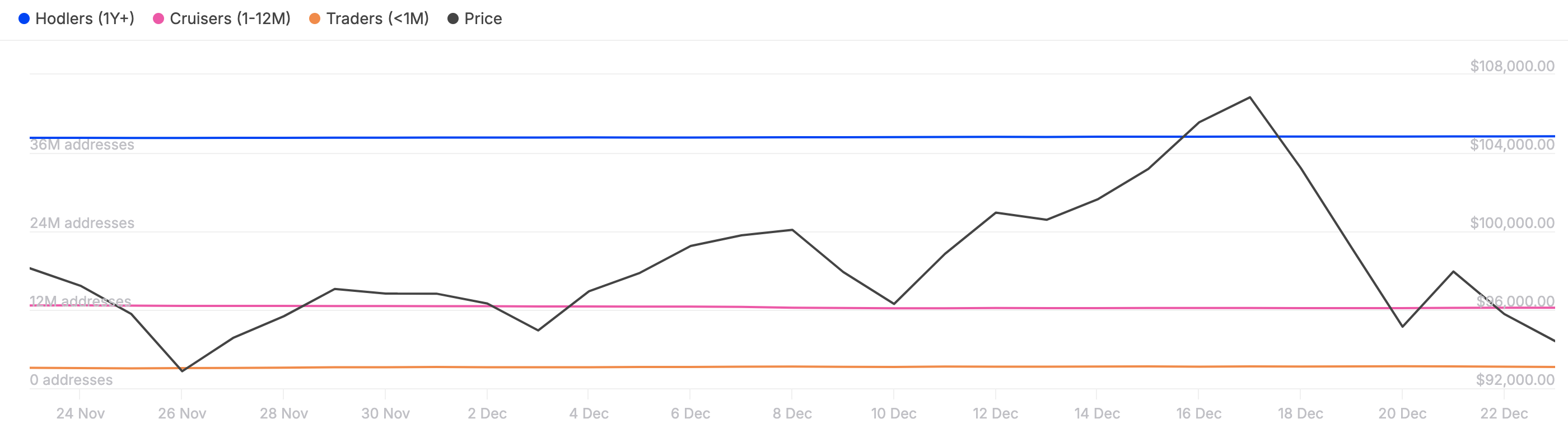 Bitcoin short-term holders