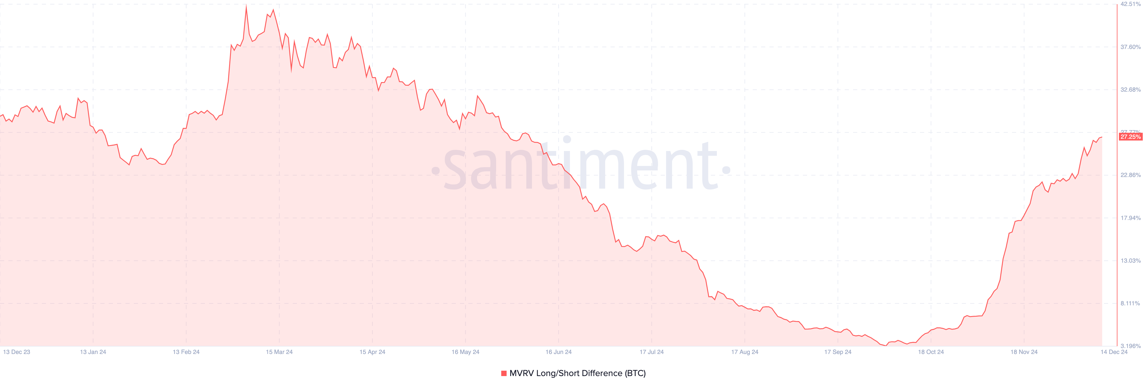 Bitcoin index signals optimism