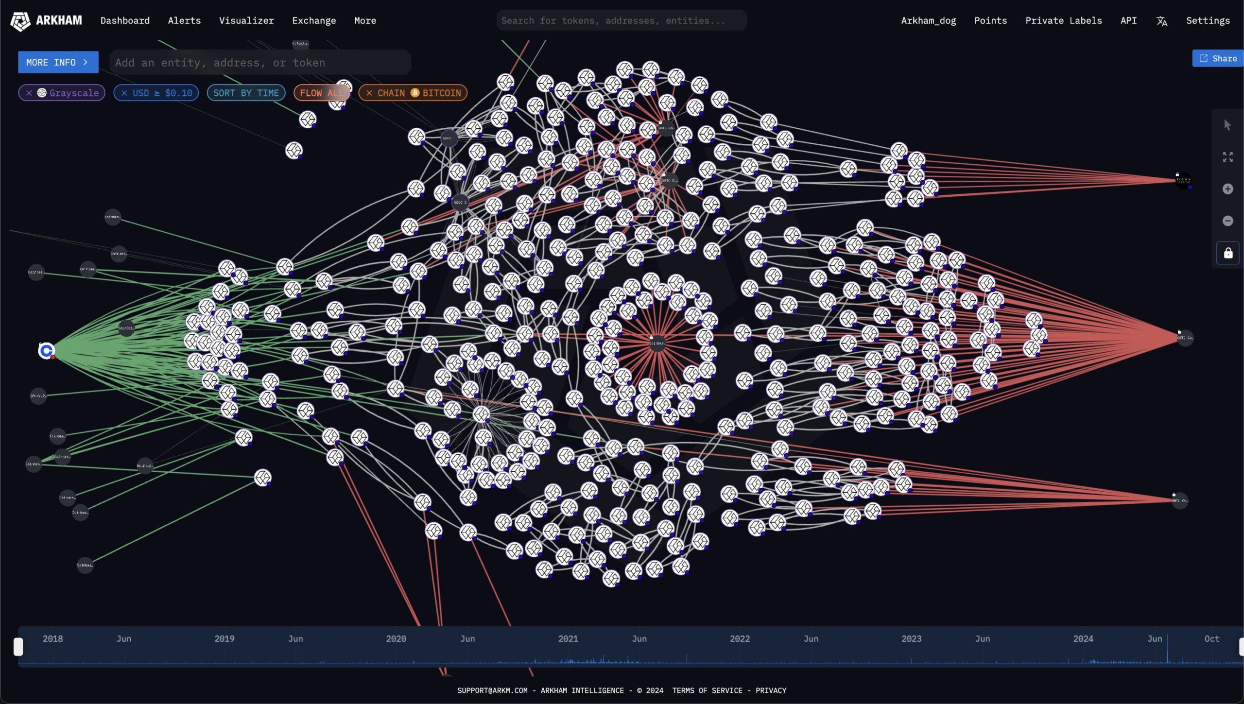 BlackRock and Grayscale Bitcoin Trading