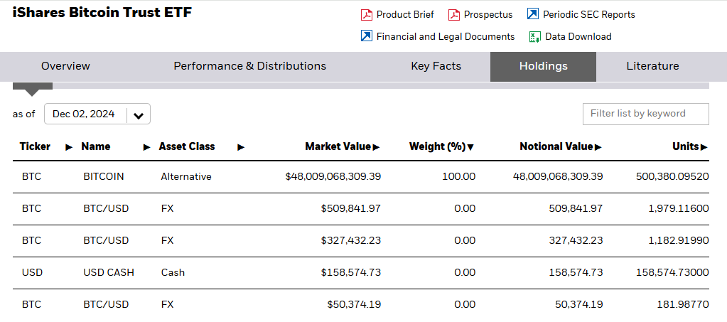 BlackRock Bitcoin Holdings