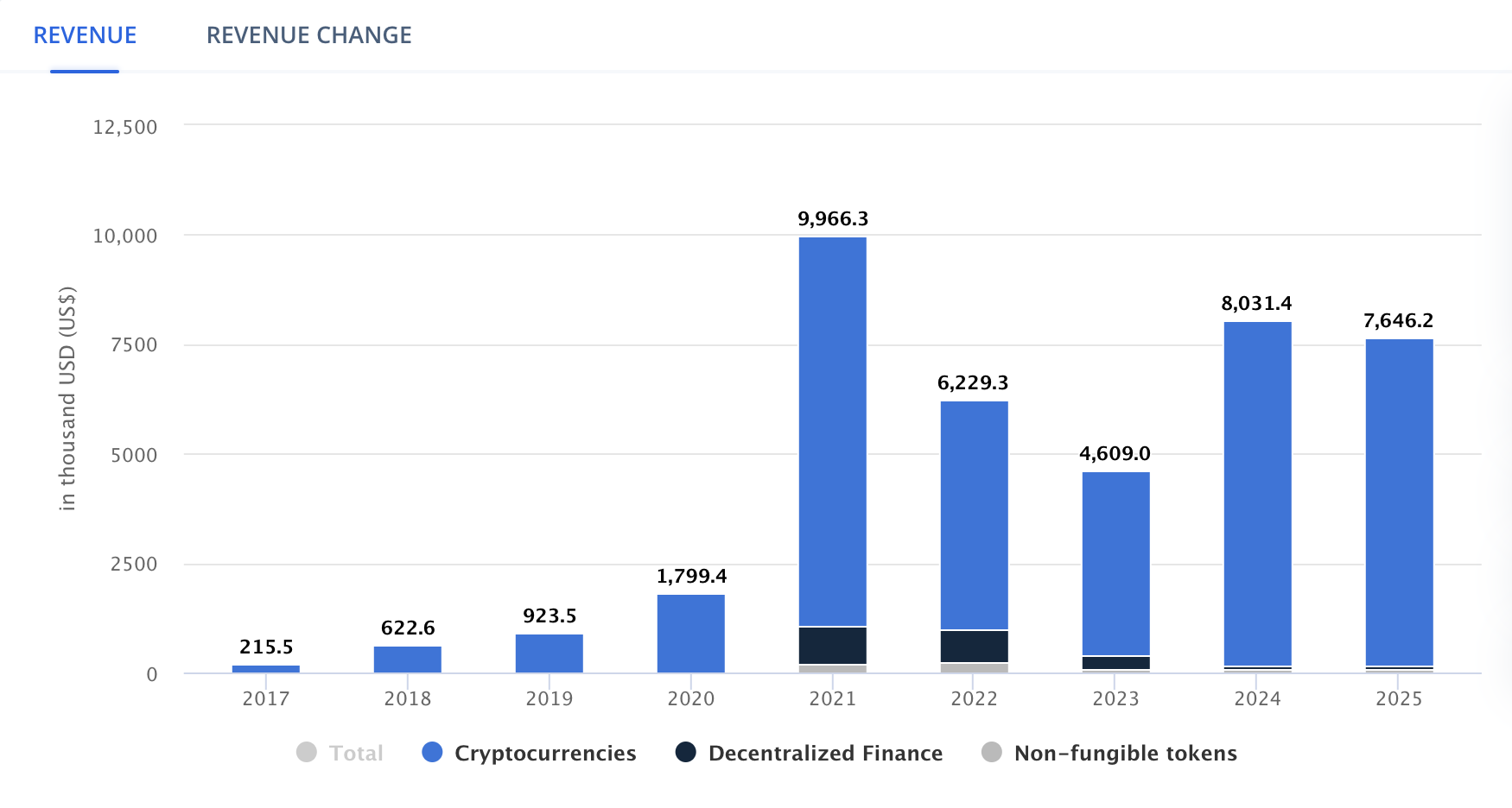 Cambodia Blocks Binance, Coinbase, 14 Other Cryptocurrency Exchanges - Bitcoin News - Update Latest Coin News 24/7 2024 Digital Asset Market Growth in Cambodia.