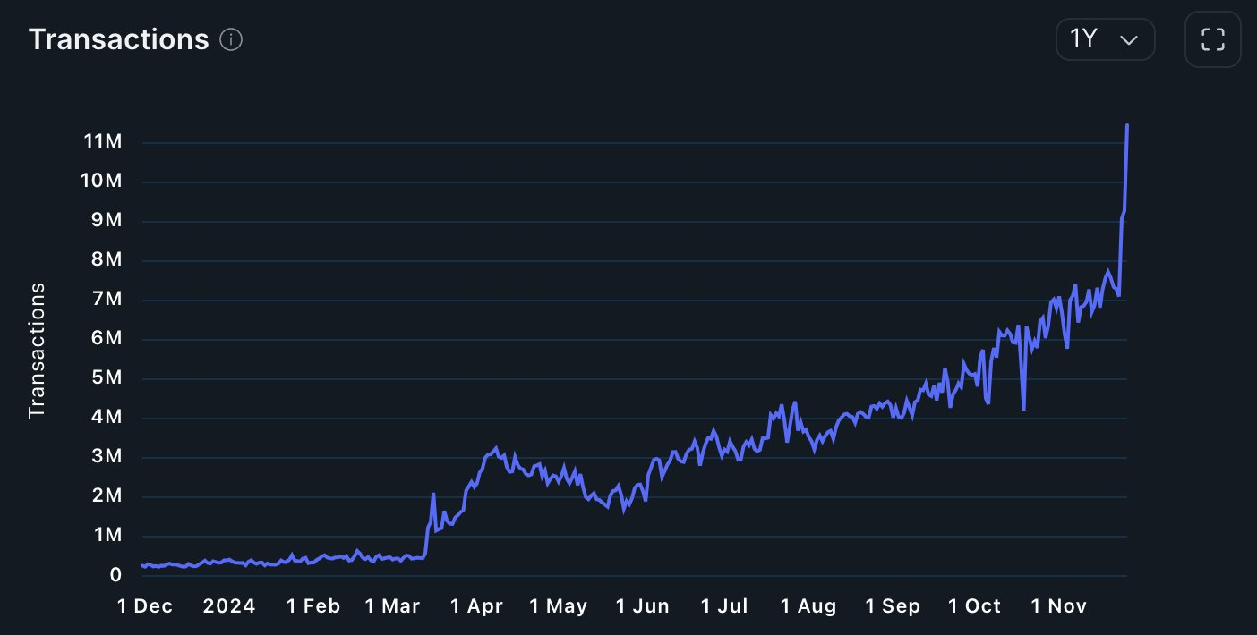 Trade on Coinbase-Base