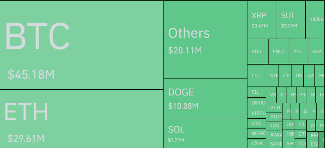 crypto market liquidation