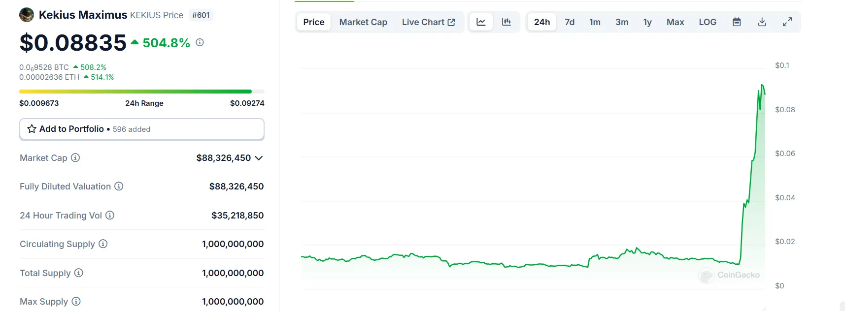 Changing Elon Musk's X name triggers Kekius Maximus to increase by 500% - Bitcoin News - Latest Coin News Update 24/7 2024